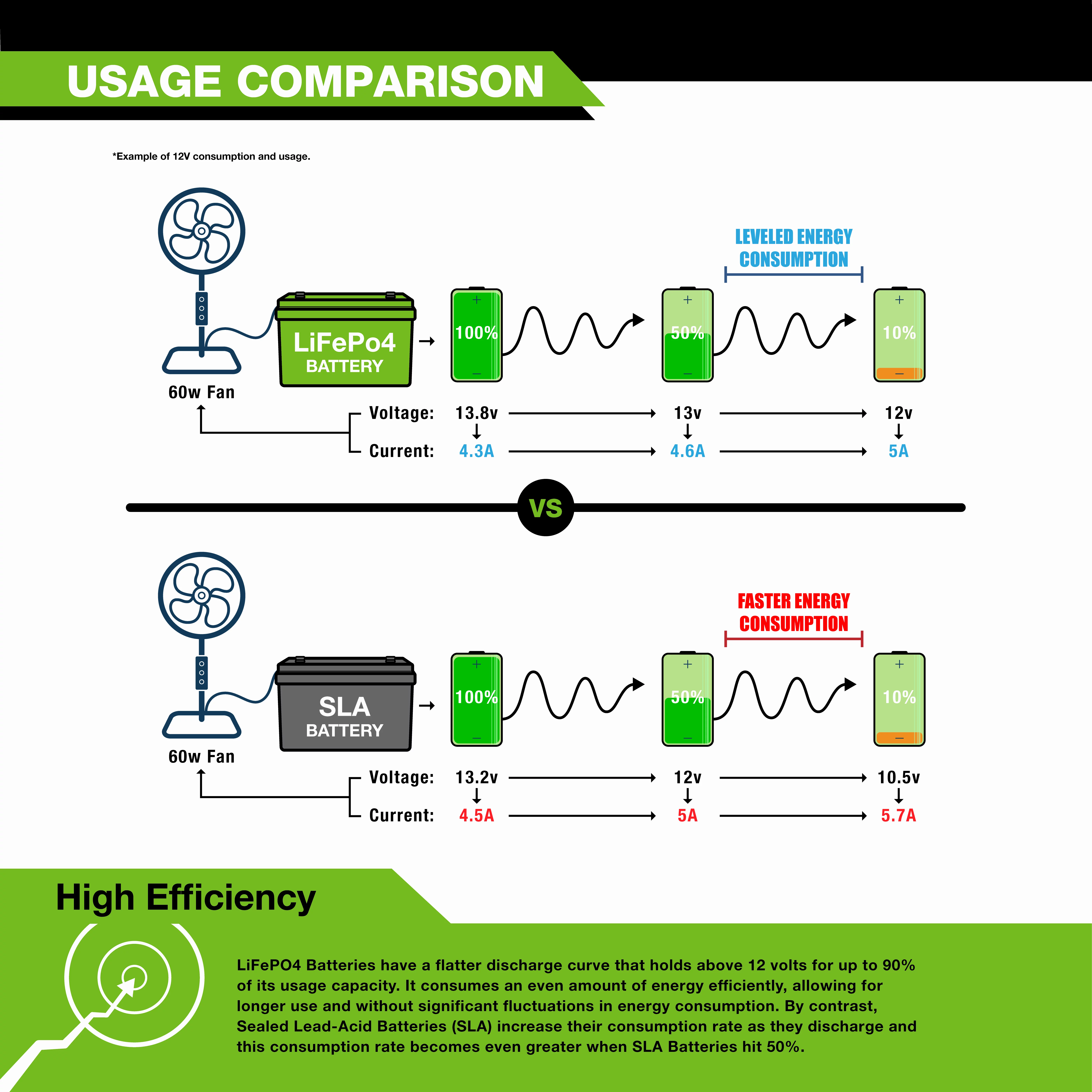 ExpertPower 12V 5Ah Lithium LiFePO4 Deep Cycle Rechargeable Battery | 2500-7000 Life Cycles & 10-Year Lifetime | Built-in BMS