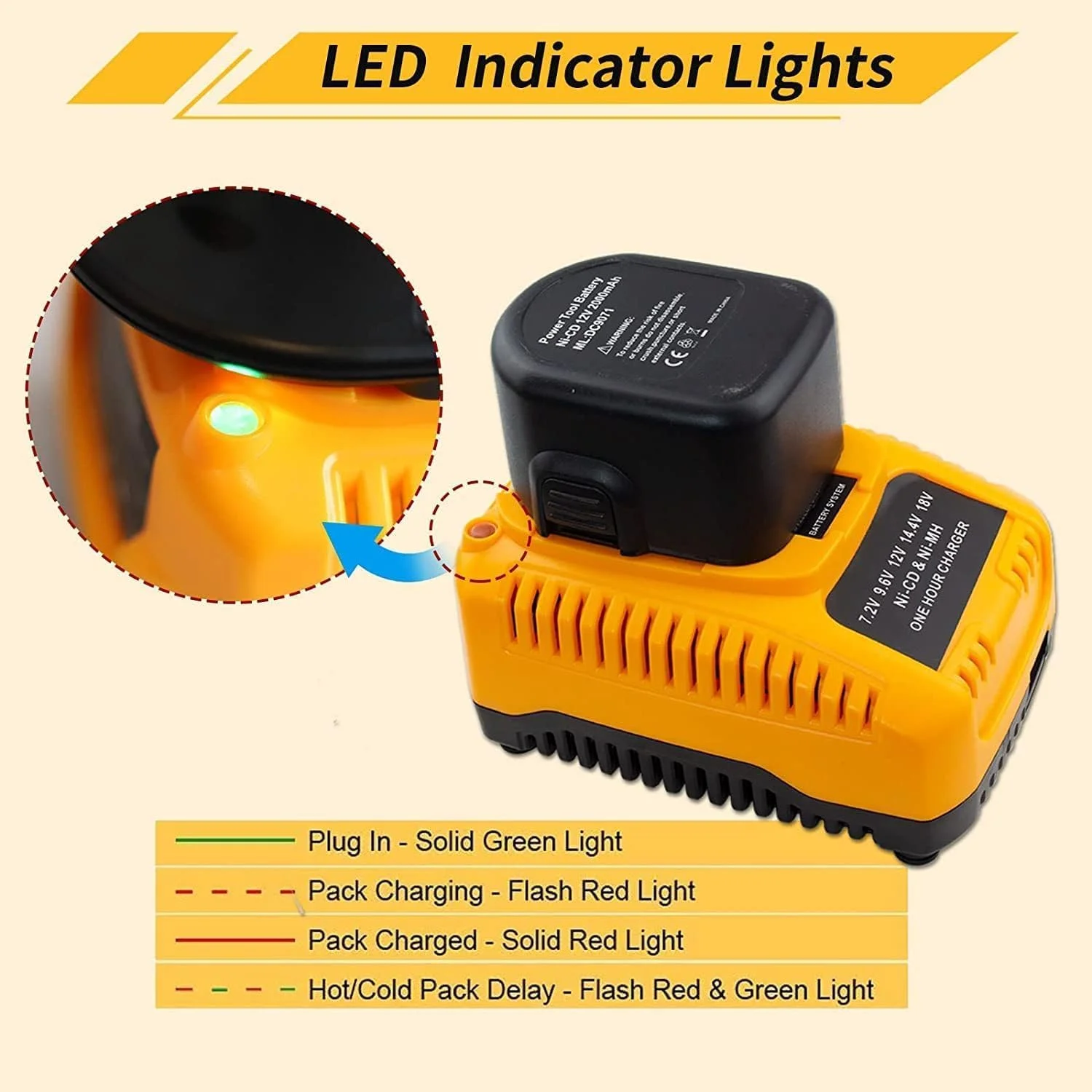 2 Packs 4.5Ah 18 Volt DC9096 Battery and DC9310 Charger Compatible with Dewalt 18V Battery DC9098 DC9099 DW9098 DW9099 DW9096 DE9095 DE9098 DE9091