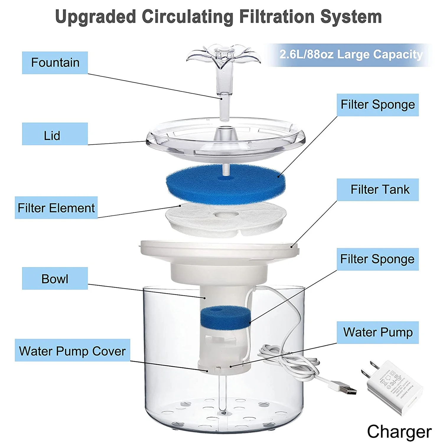 90oz/2.6L Pet Fountain, Automatic Cat Water Fountain Dog Water Dispenser with Replacement Filters for Cats, Dogs, Multiple Pets
