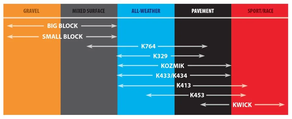 Kenda K413 Scooter Front/Rear Bias Tire (4 Ply) [130/90-10] 044131018B1