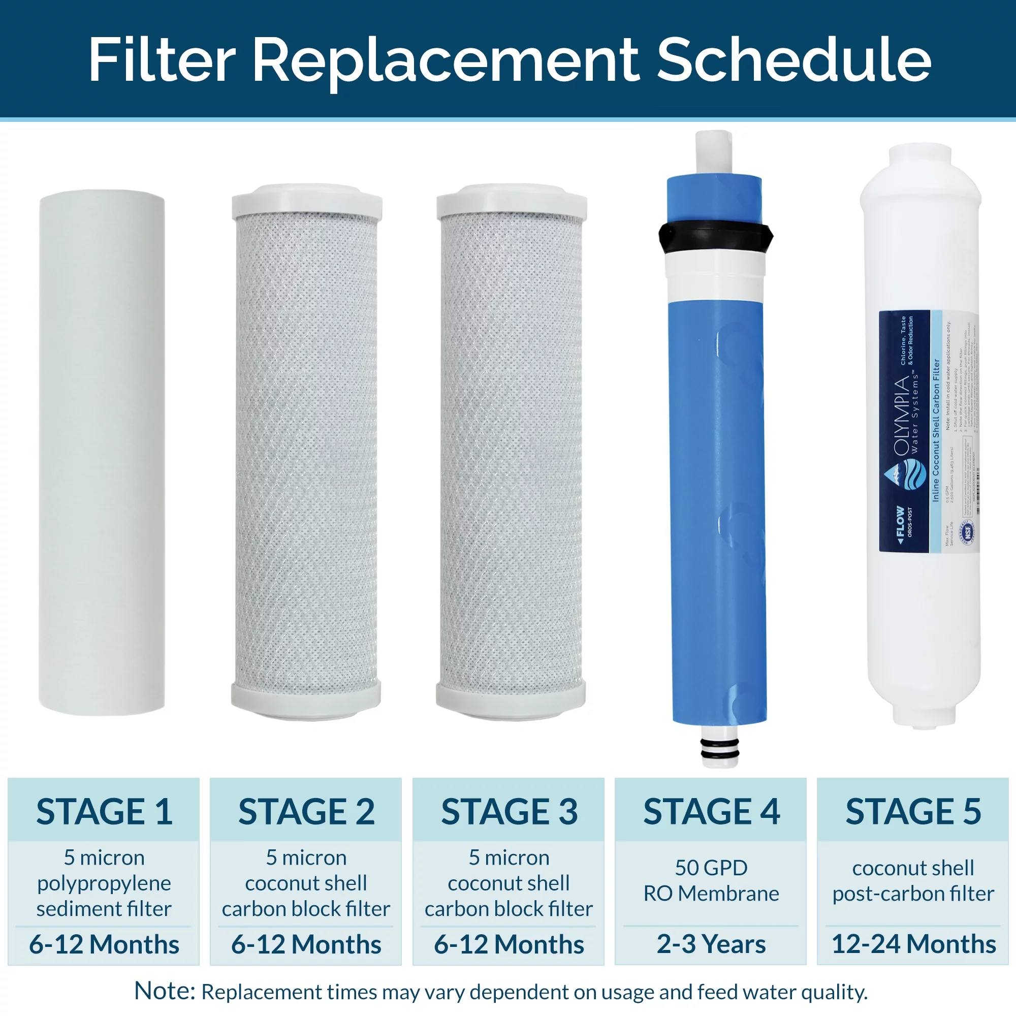 Olympia Water Systems 50GPD 5-Stage Complete Replacement Filter Set For Reverse Osmosis System