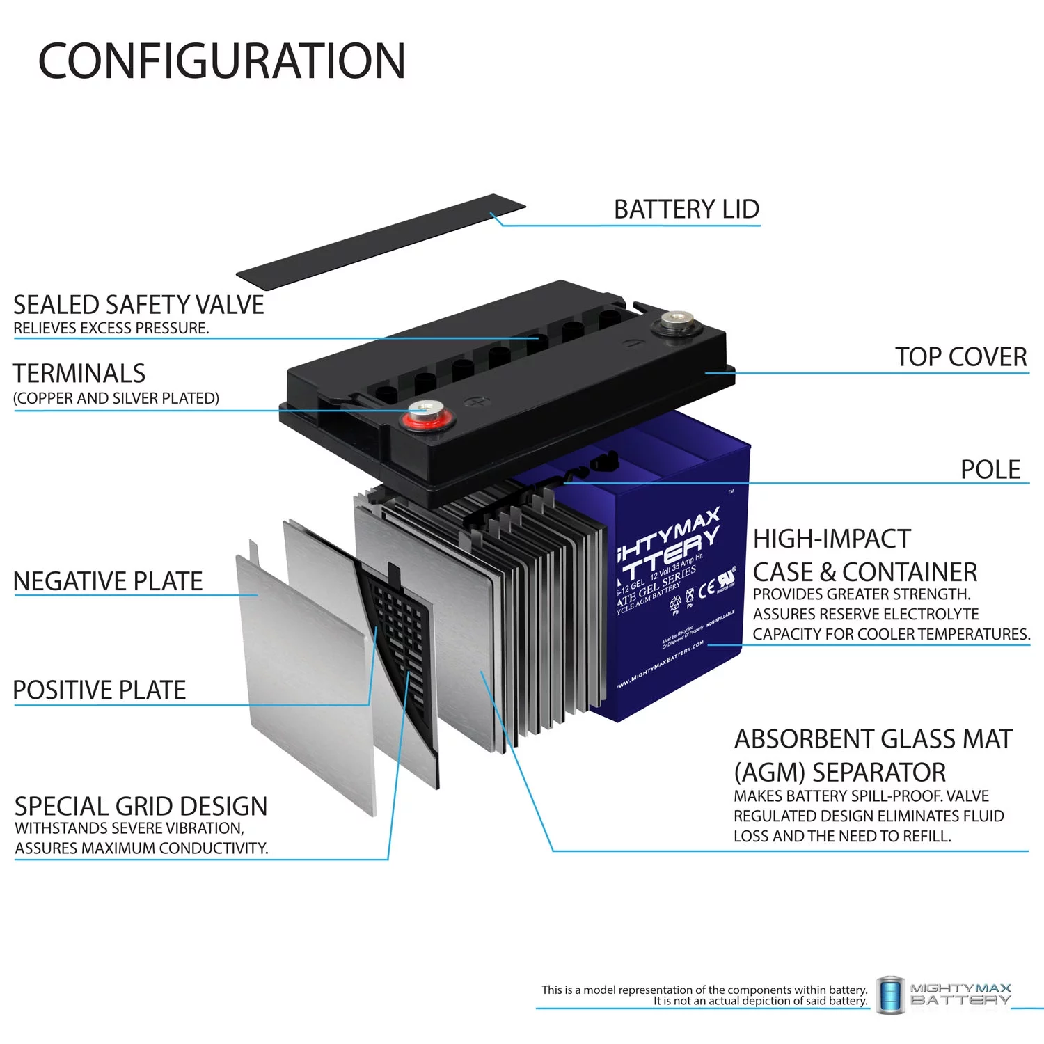 12V 35Ah GEL Battery Replacement for Kung Long WPU132