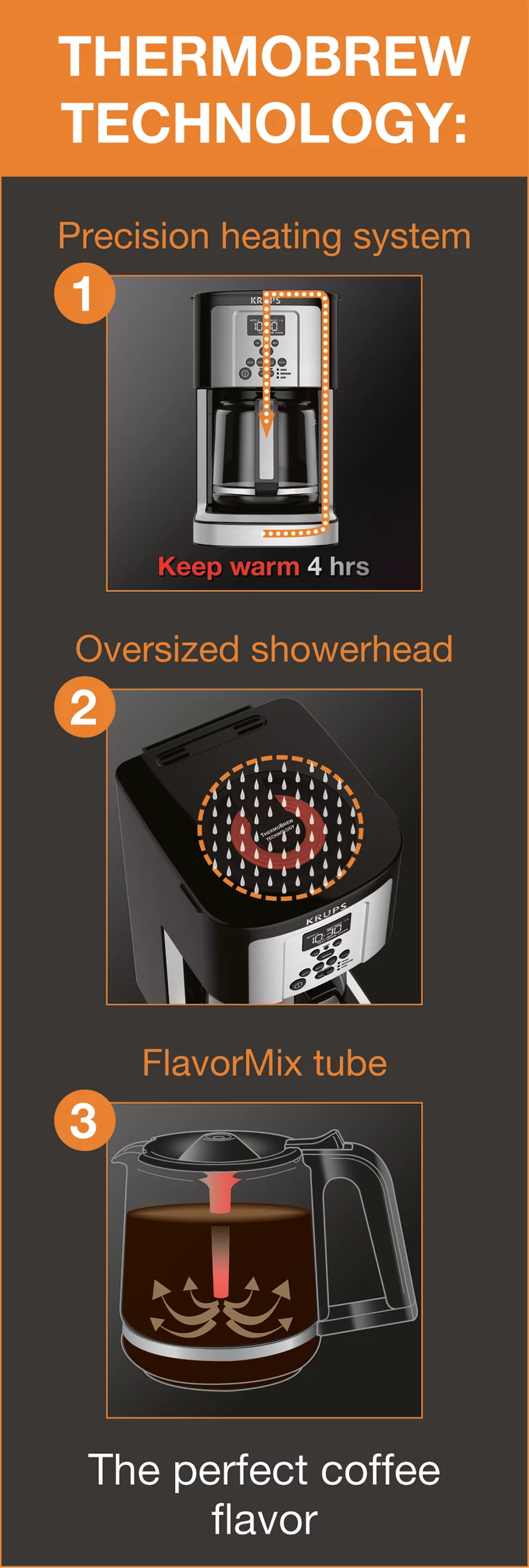 Krups Ec324 14-Cup Thermobrew Programmable Coffee Maker with Thermobrew Technology