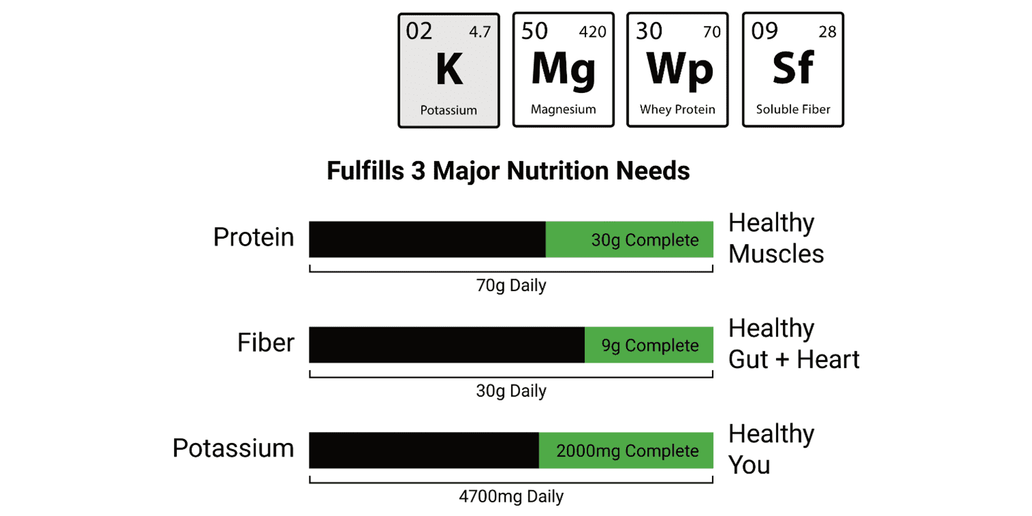 Krampade Whey Protein Fiber Supplement Electrolyte Powder | 30g Protein Powder & 7g BCAA + 9g Fiber + 2,000mg Potassium + Magnesium | >2x K+ Than Coconut Water | Clear | Lemon Lime | 15-Serving Pouch