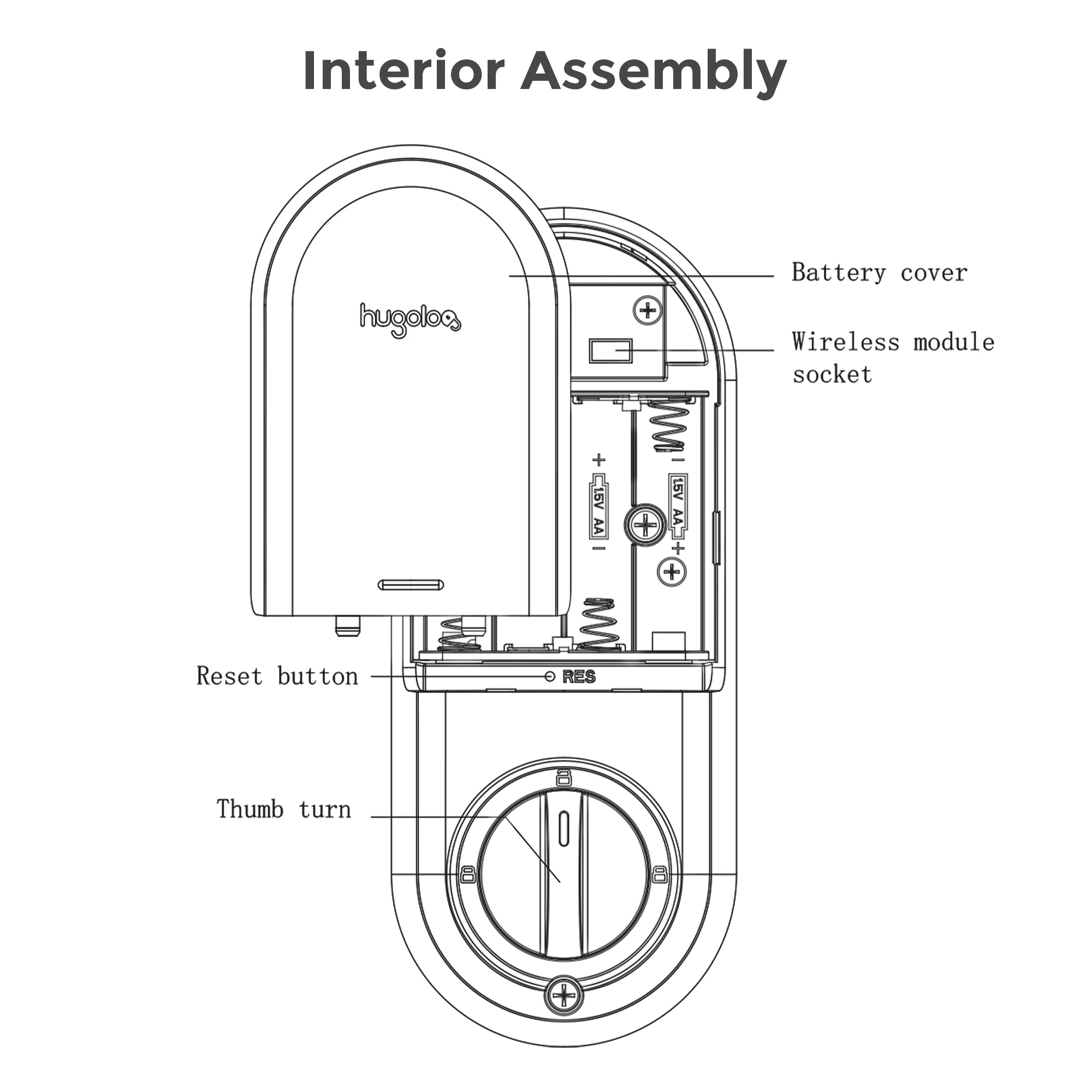 Hugolog Smart Door Locks (2 packs), Keyless Entry Door Locks, Touchscreen Deadbolt, Easy to install, Away mode, Anti-Peep Passcode