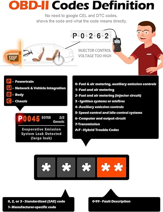 ANCEL PB100 Automotive Power Circuit Tester Probe with ANCEL AD310 Classic Enhanced Universal OBD II Scanner Car Engine Fault Code Reader