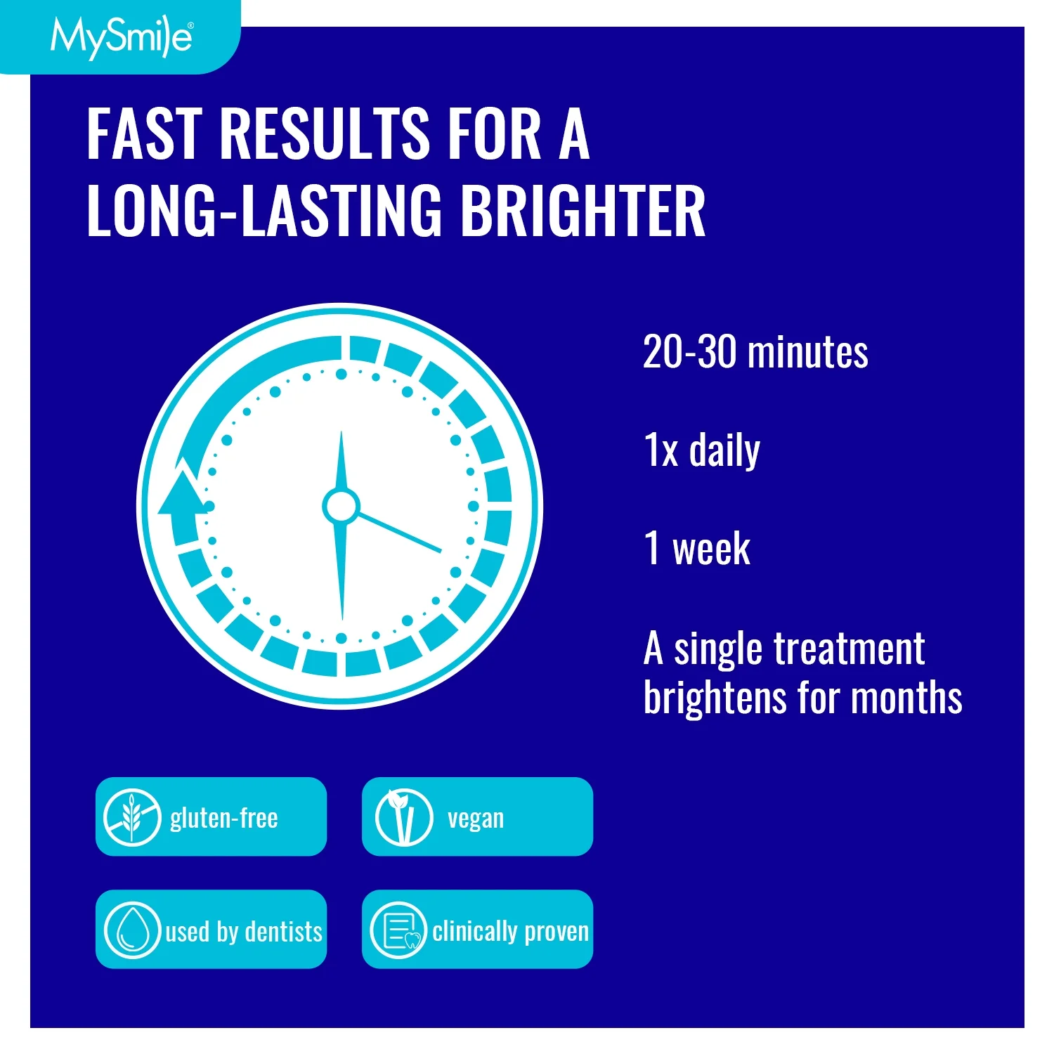 MySmile 14PC Teeth Whitening Trays - 12% Hydrogen Peroxide Teeth Whitening Gel Cool Mint Flavor, 7 Treatment