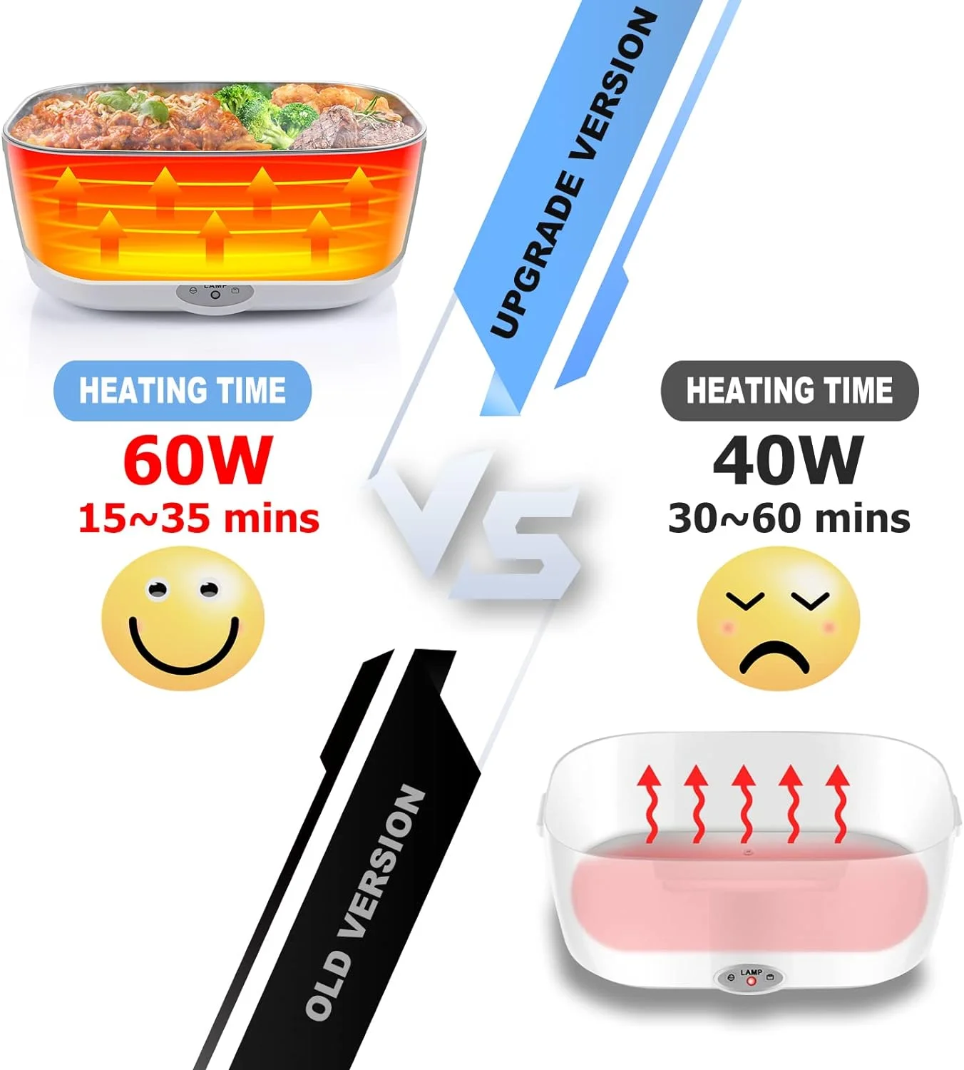 Electric Lunch Box Food Heater, LeakProof 12V 24V 110V Portable Food Warmer Heated Lunch Box for Adults Car Truck Work Home, 0.45L Compartments, 1.5L Removable 304 Stainless Steel Container