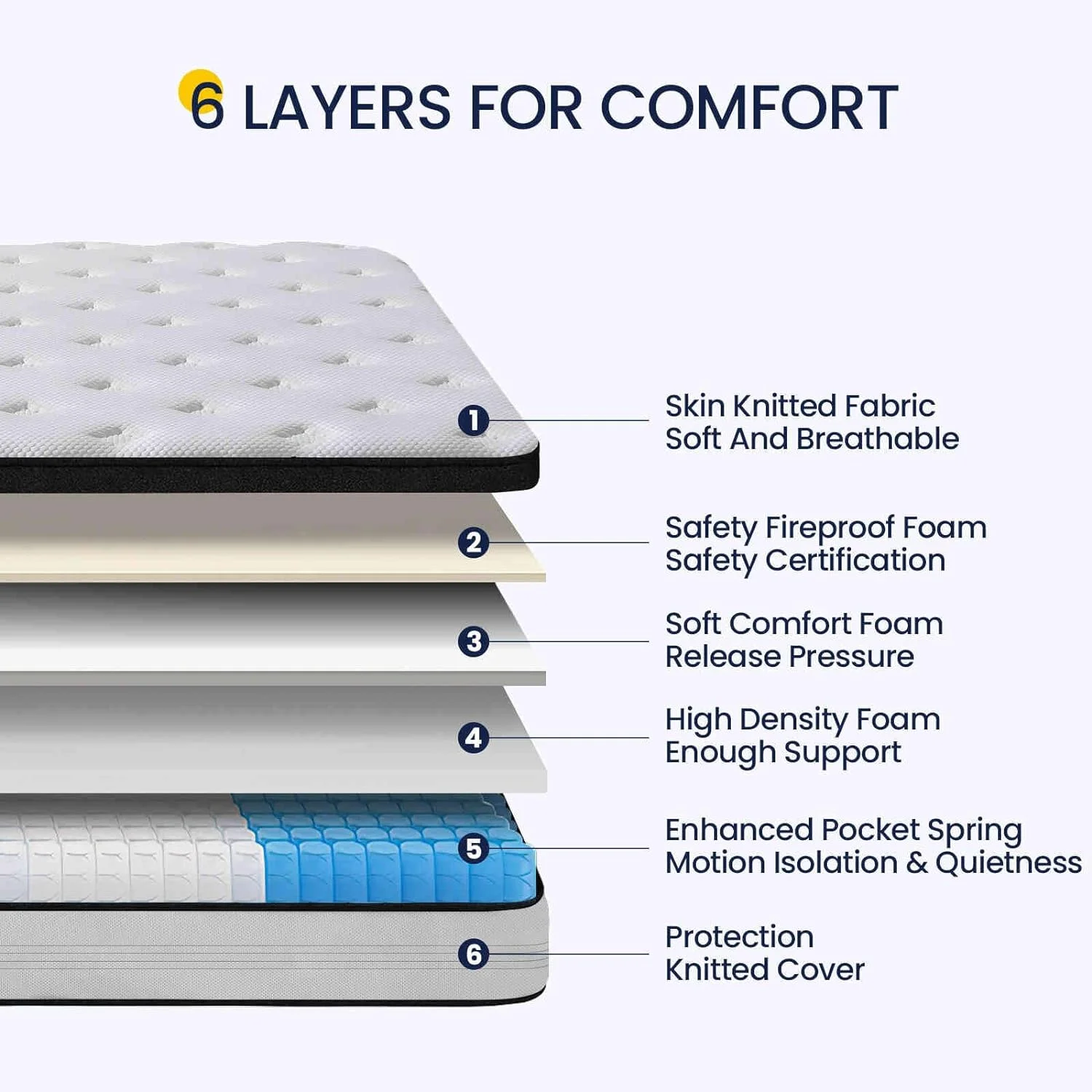 YANRUI Queen Mattress, 12 Inch Hybrid Mattress in a Box, Memory Foam Pocket Springs Mattress with Motion Isolation and Pressure Relieving, Edge Support, CertiPUR-US