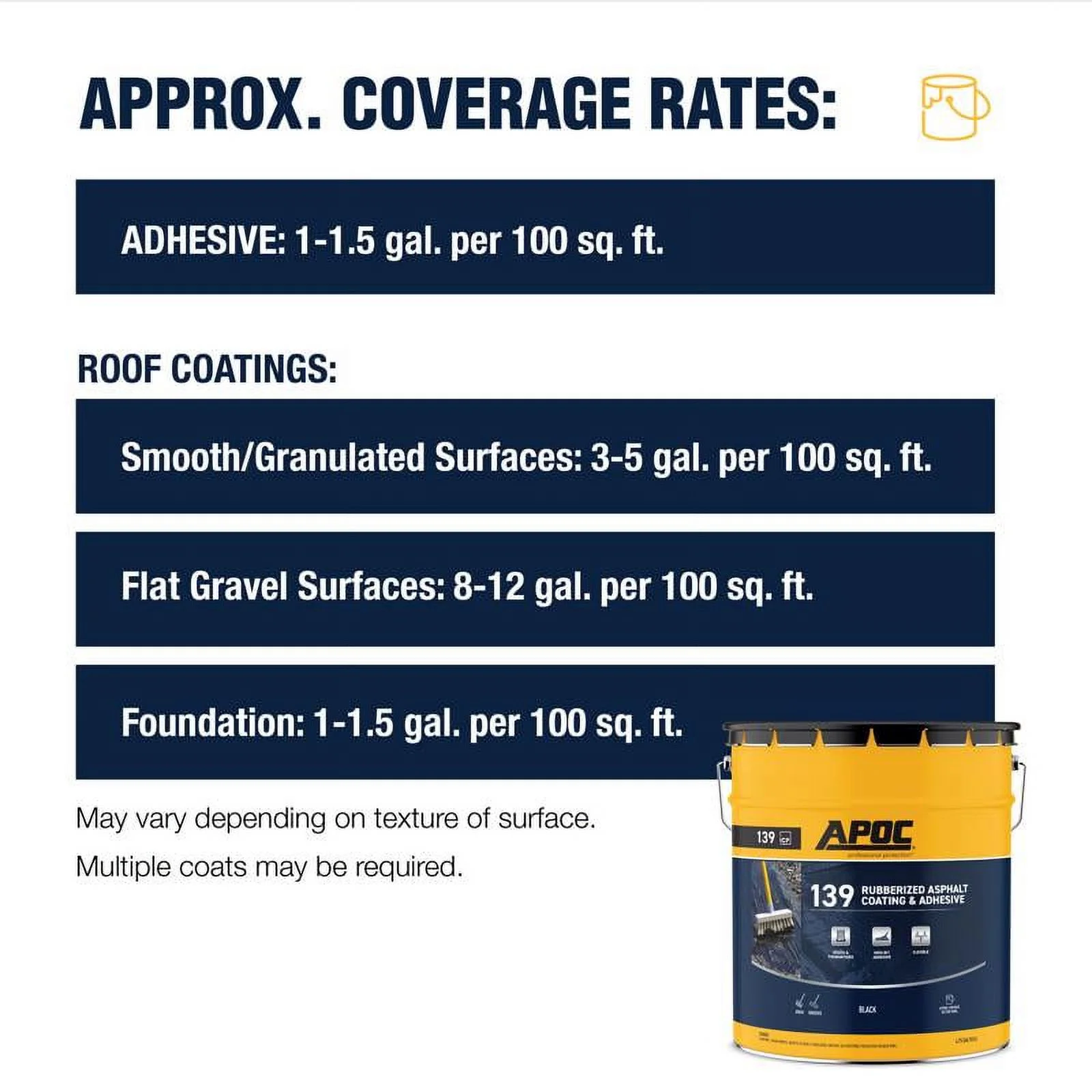 APOC  Roof & Foundation Coating, Black - 5 gal
