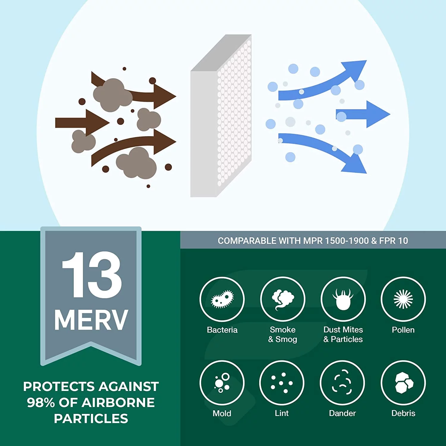 Filterbuy 19.5x21x1 MERV 13 Pleated HVAC AC Furnace Air Filters (6-Pack)