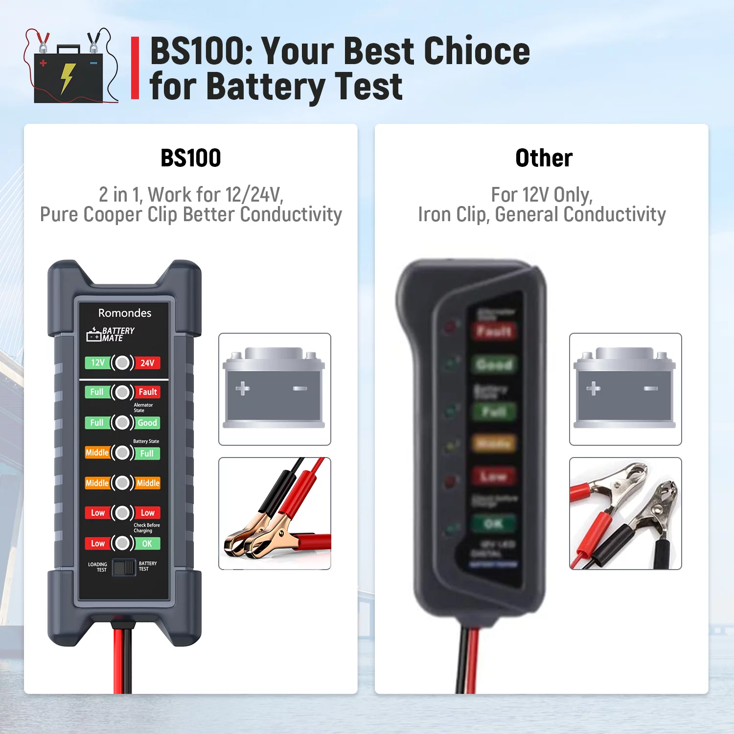 ANCEL V6 PRO Bi-Directional All System OBD2 Scanner with 25+ Services, IMMO, ABS Bleed, Oil Reset, DPF, EPB, Android Tablet Bluetooth Code Reader + Car Truck Batery Tester Diagnostic Tool