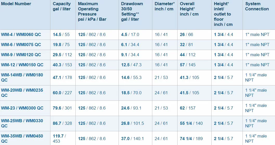 WellMate WM-20WB, 60 Gallon, Fiberglass, Bladder Pressure Tank
