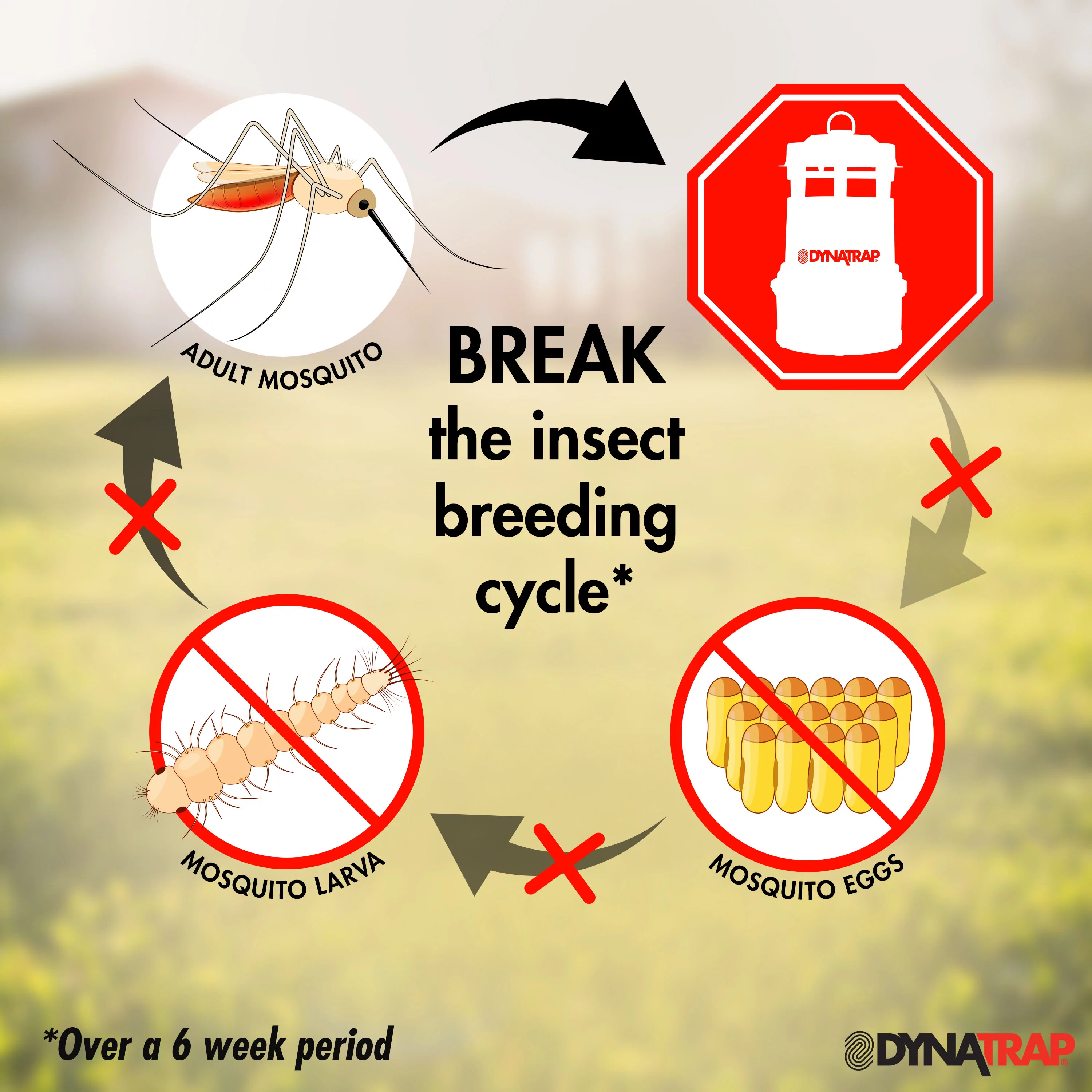 DynaTrap Insect Trap - 1 Acre