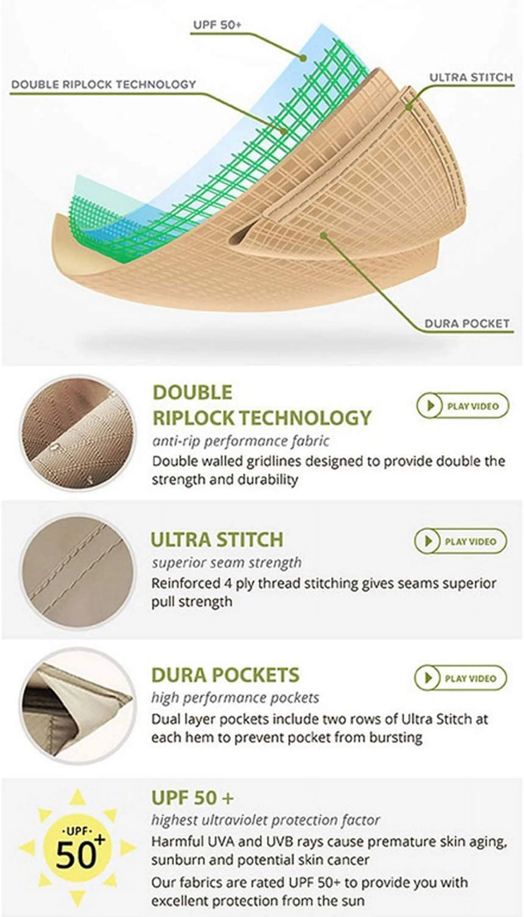 Replacement Canopy Top Cover Compatible With The Selections Triple X Swing - Riplock 350