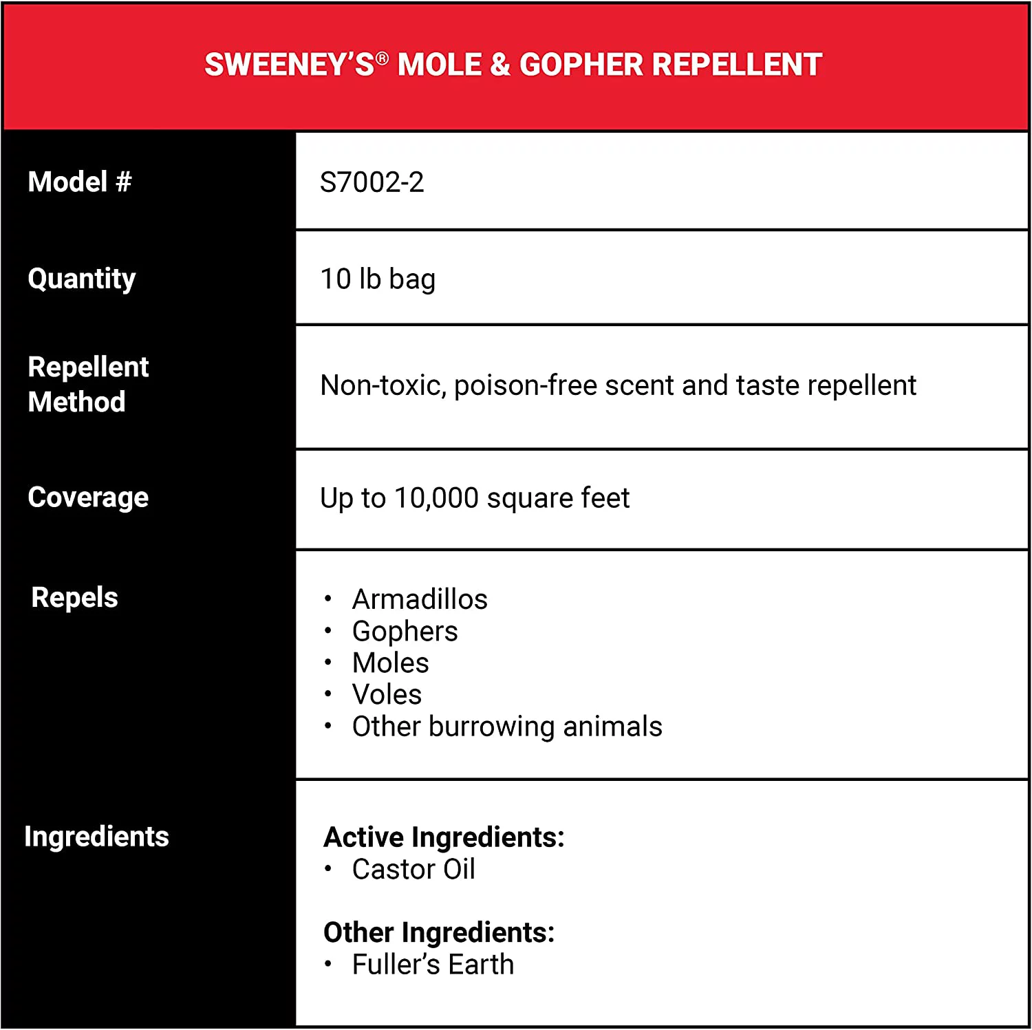 Sweeney's S7002-2 Mole and Gopher Pest Repellent Granule, 10 lb