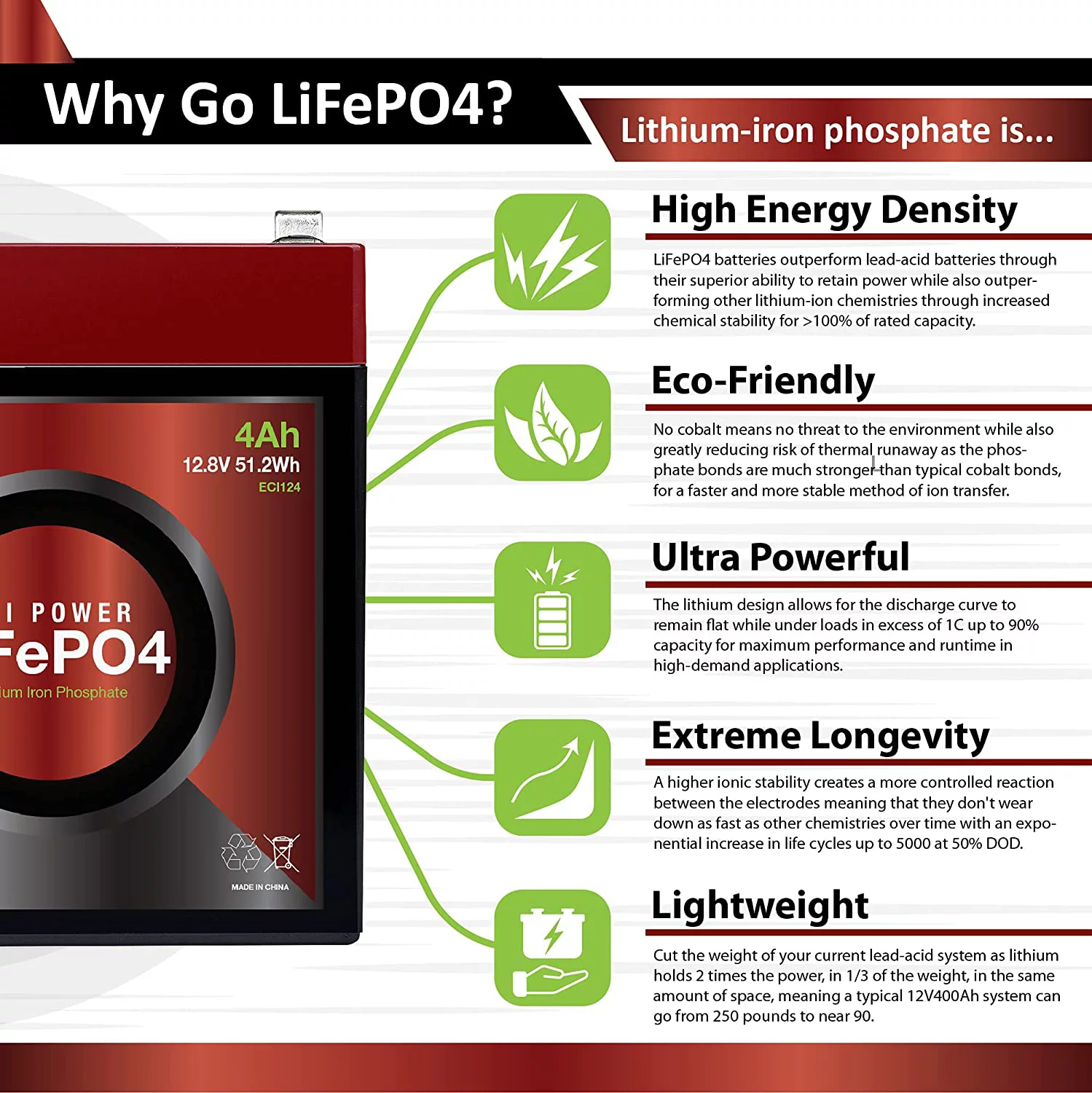 ECI Power 12V 4Ah Lithium LiFePO4 Deep Cycle Rechargeable Battery | 2000-5000 Life Cycles & 10-Year Lifetime | Built-in BMS