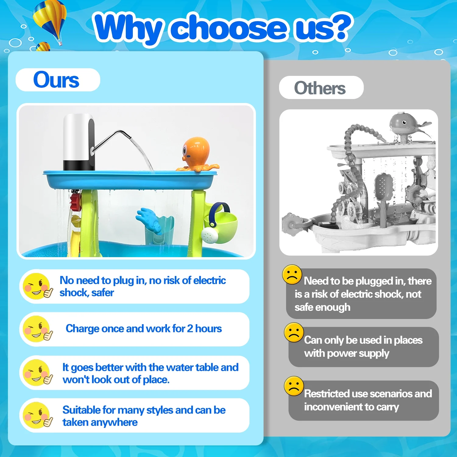 Wuszhor Portable Water Table Pump, Water Pump for Kids Water Play Table, Water Table Accessories for Toddlers Ages 3+ Years Old, Fun Summer Outdoor Activities Water Game Toys for Girls Boys