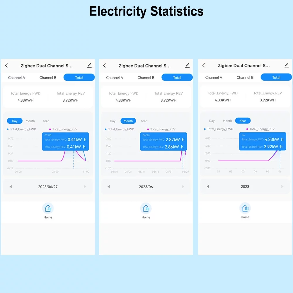 Andoer Intelligent Energy Meter Solar PV System  , Mobilephone APP Control, Bidirectional
