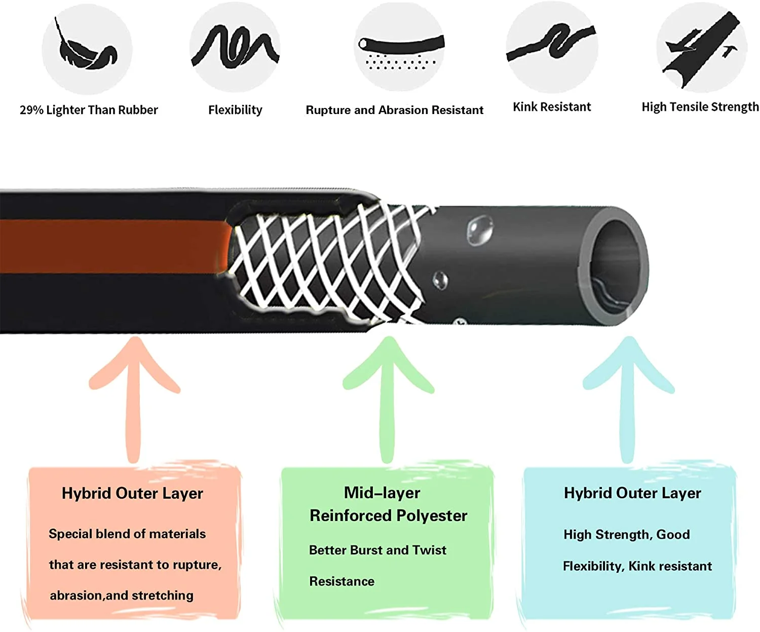Hybrid Garden Hose 100ft, 5/8