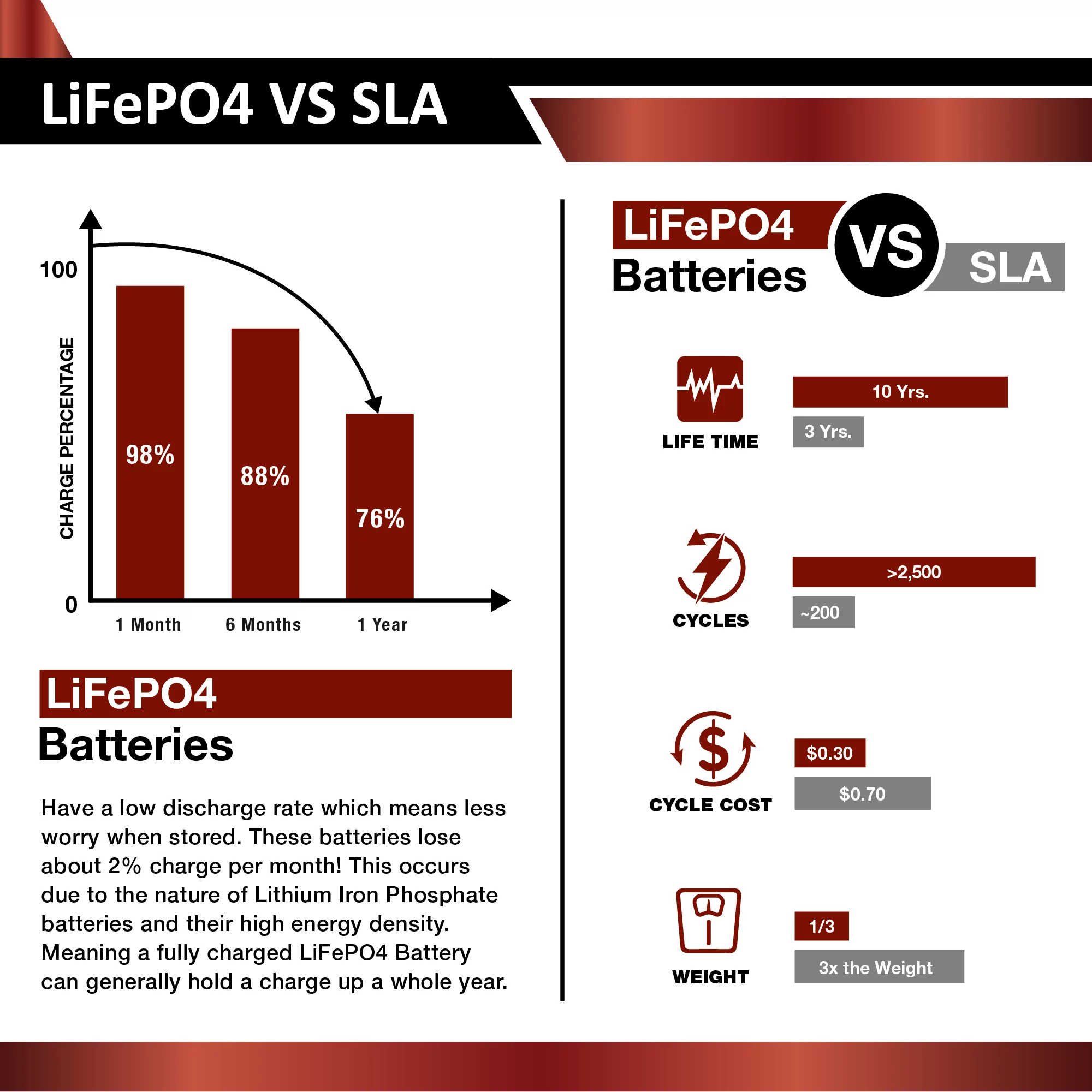 ECI Power 12V 4Ah Lithium LiFePO4 Deep Cycle Rechargeable Battery | 2000-5000 Life Cycles & 10-Year Lifetime | Built-in BMS