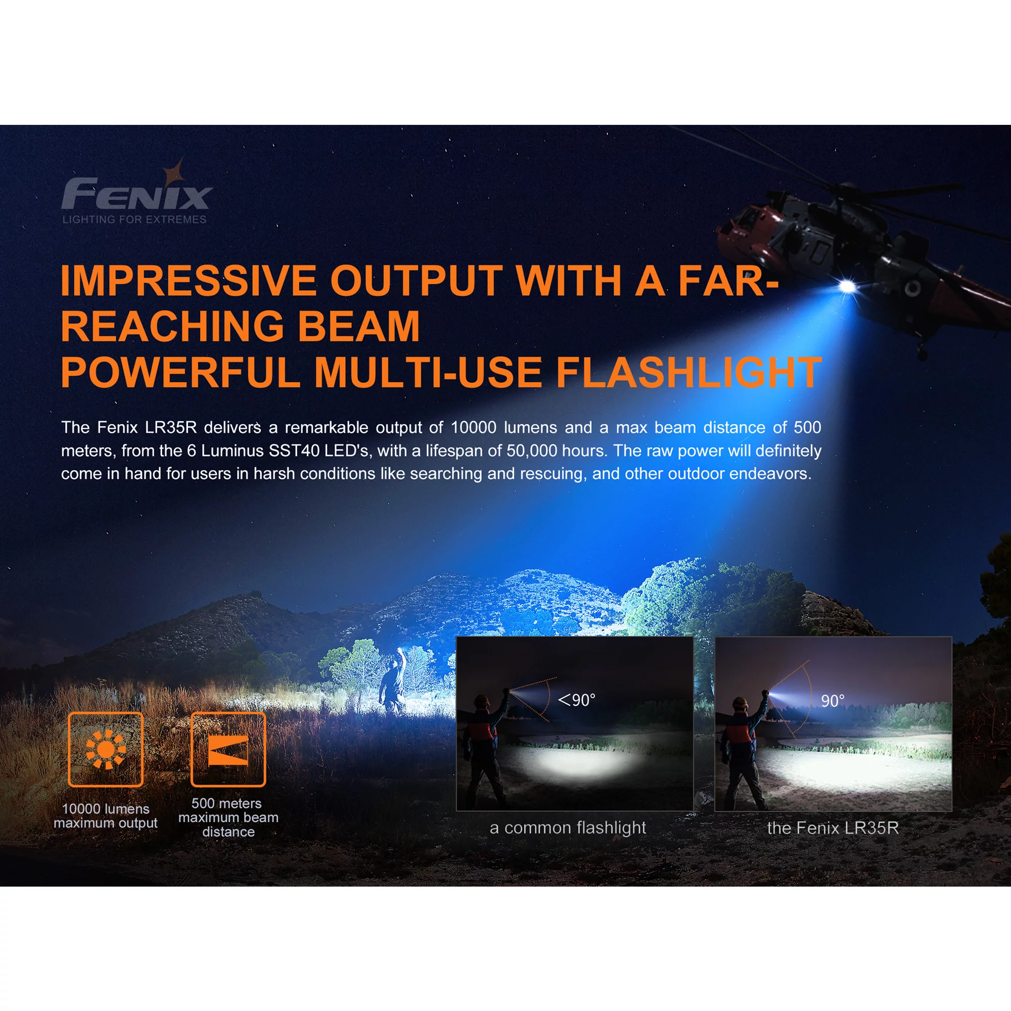 Fenix LED 10000 Lumens Flashlight