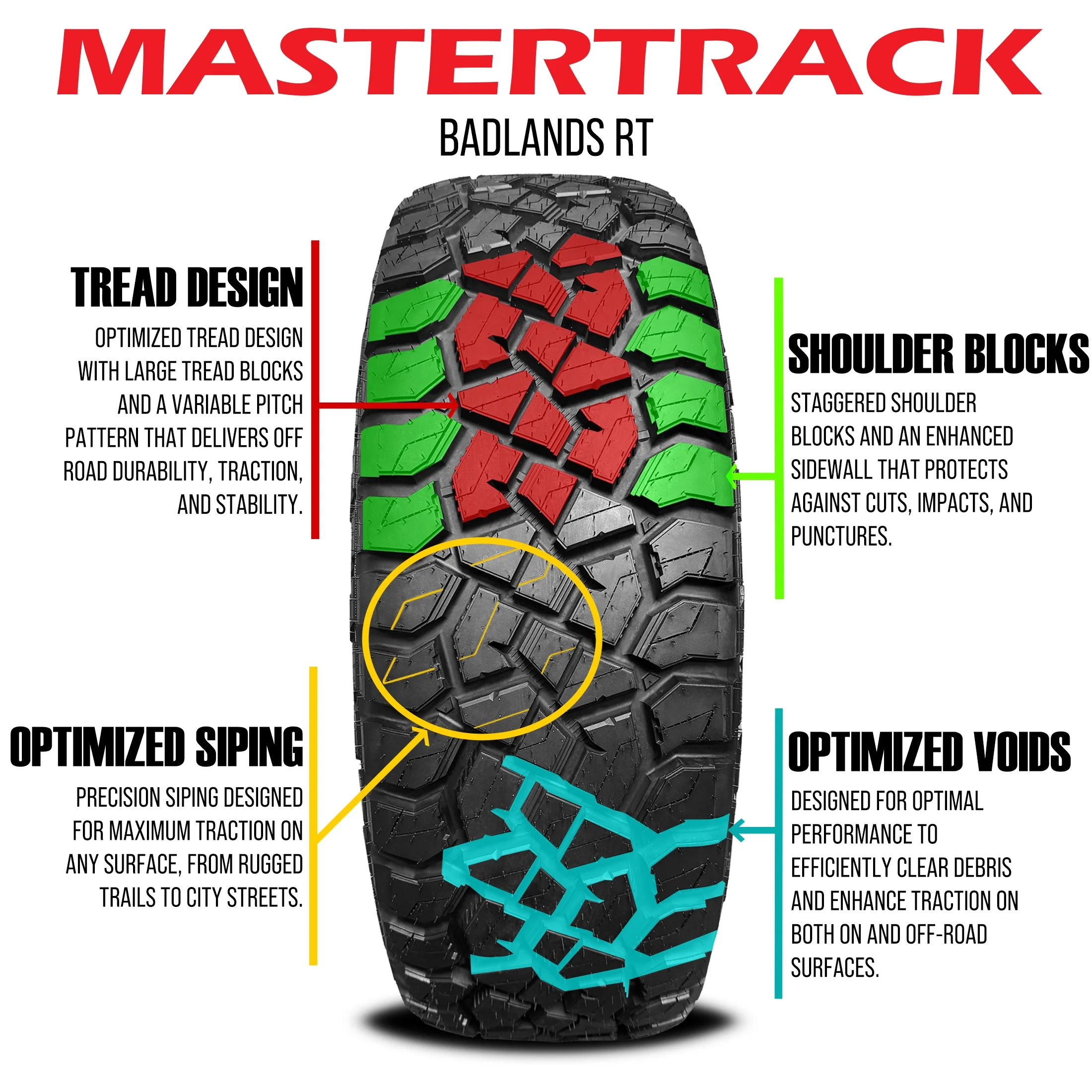 Mastertrack BADLANDS RT LT33X12.50R22 12 Ply F 114Q Rugged Terrain SUV Light Truck Tire 33/12.50/22(Tire Only)