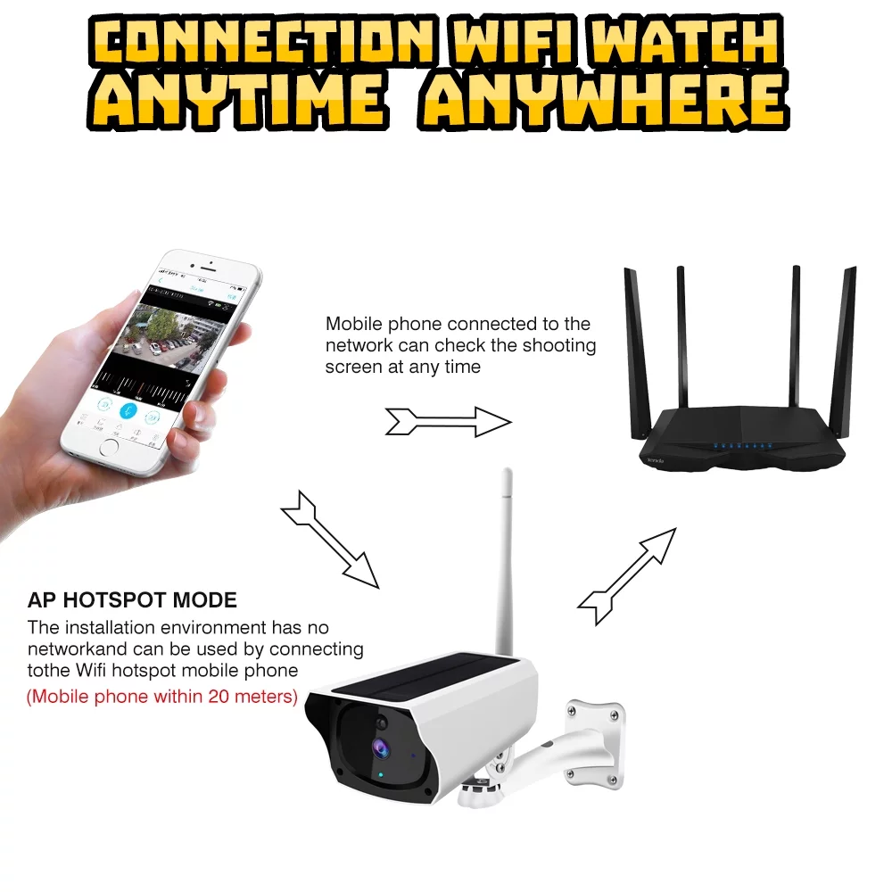 Kepeak 1080P Solar Powered Security Energy Camera Wireless WiFi IP Home CCTV HD Outdoor