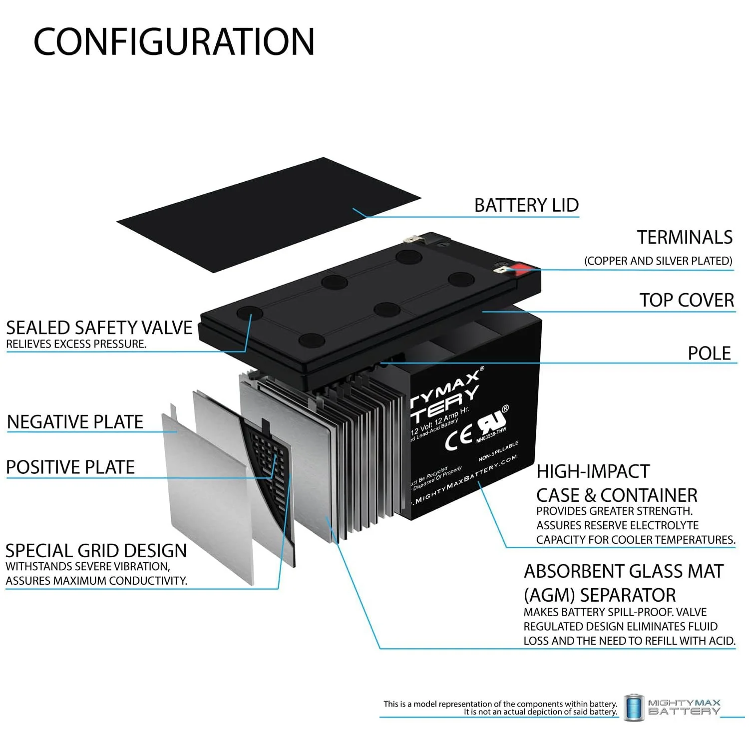 12V 12AH SLA Replacement Battery for MotoTec 36V Electric Pocket Scooter - 6 Pack