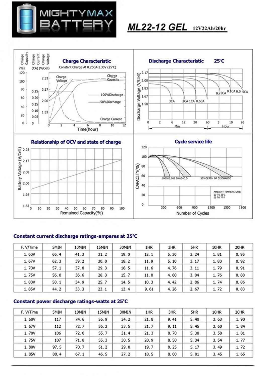 12V 22AH GEL Replacement Battery