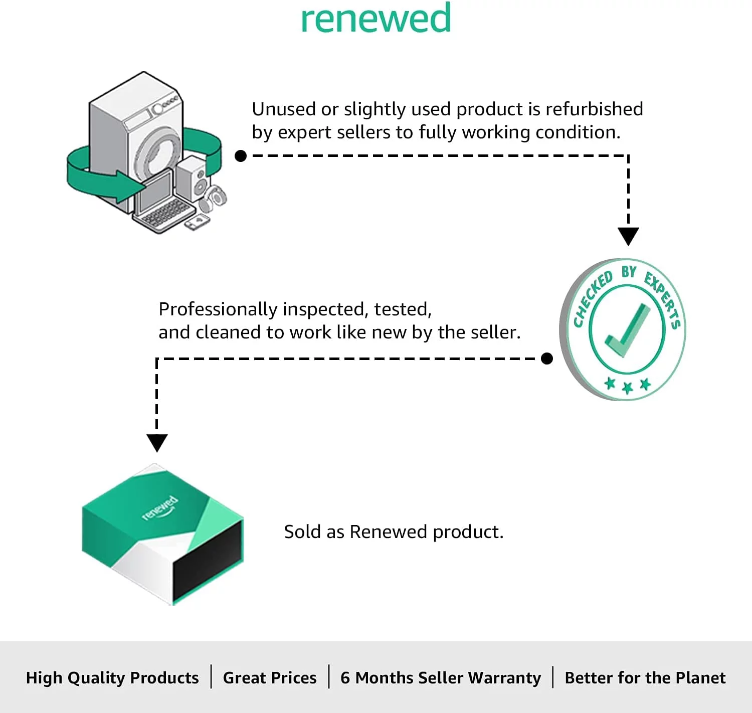 Restored Fujifilm Instax Mini 11 Instant Camera - Blush Pink (Refurbished)