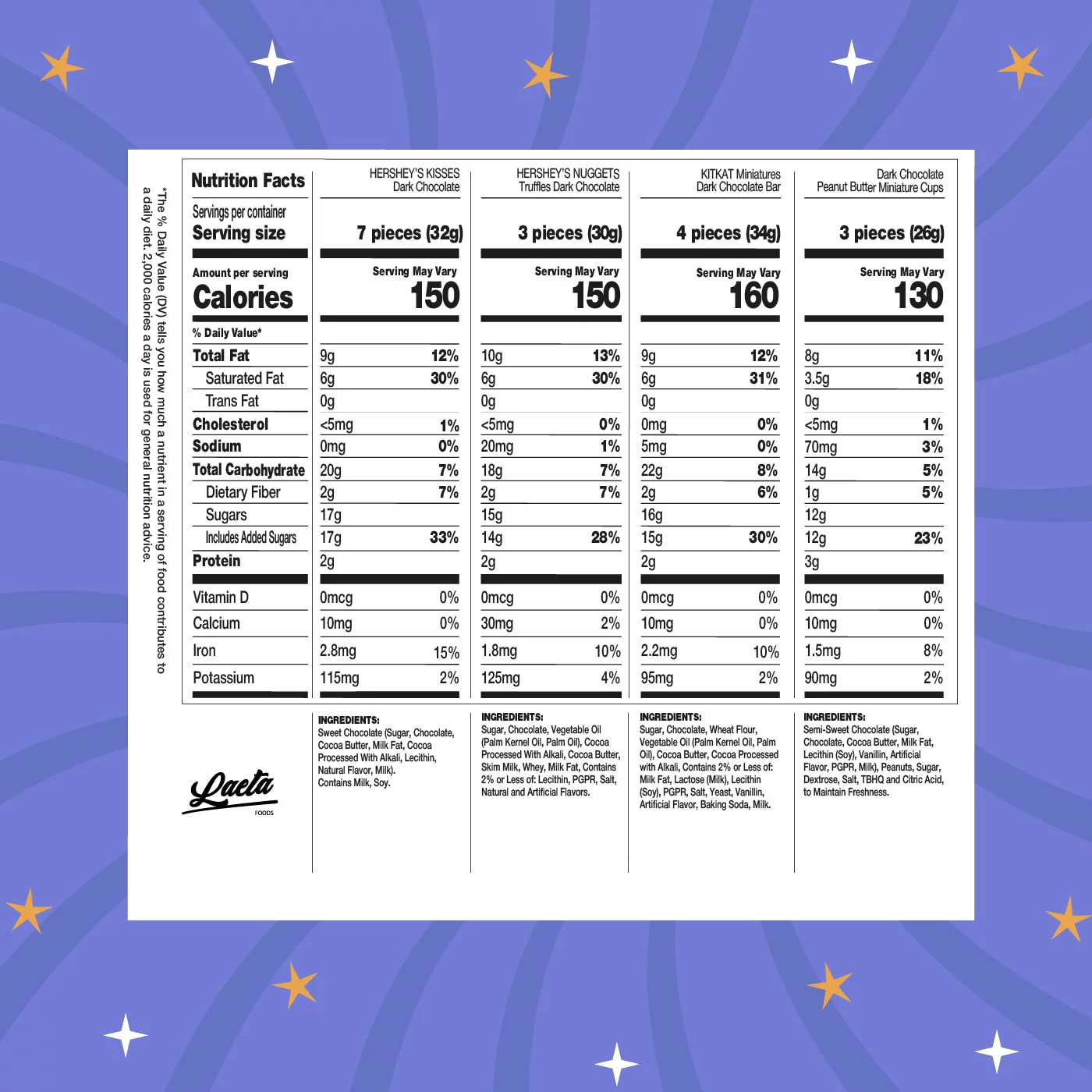 Dark Chocolate Candy Variety Mix - HERSHEY'S KISSES, KITKAT, NUGGETS Truffles, ReesesCups (4 Pound Bag - Approx. 160 Count)