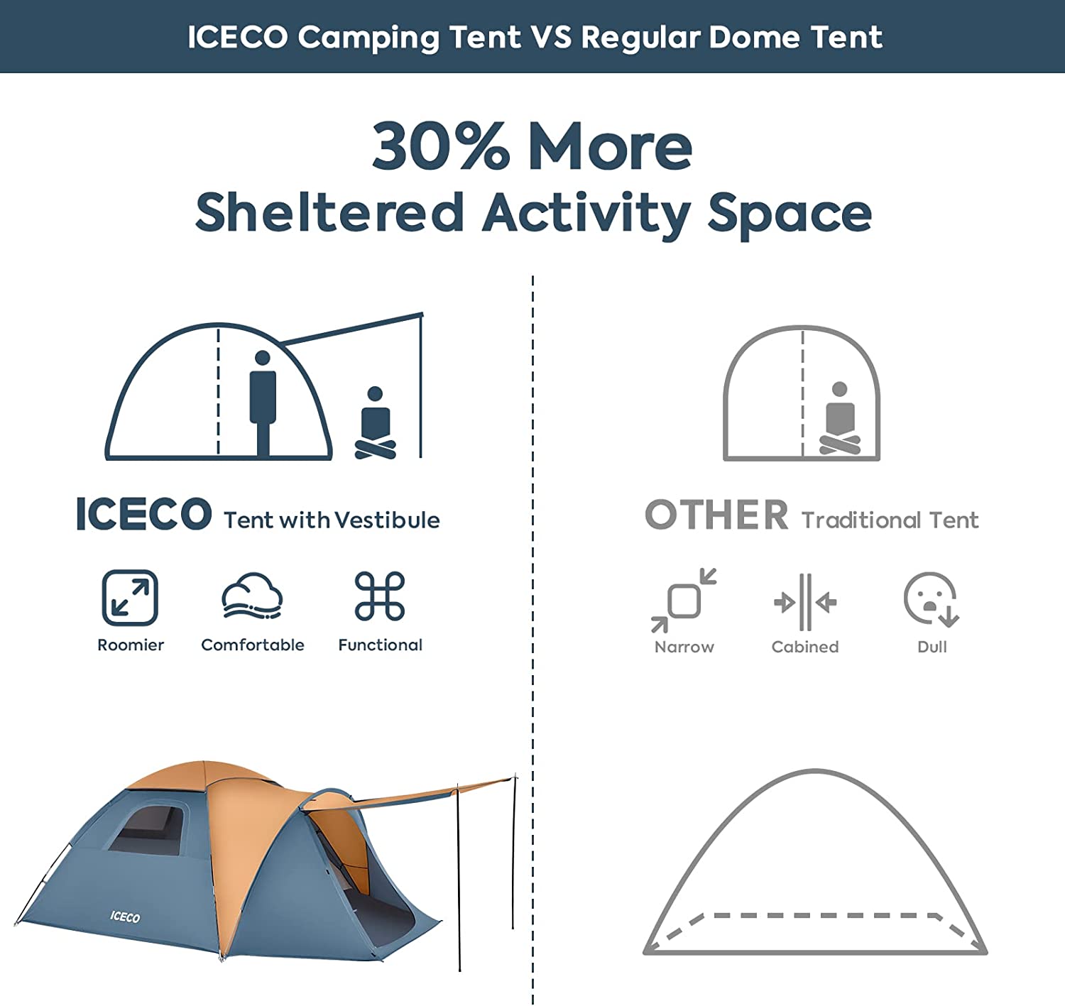 YILAN Dark Room Camping Tents 4 People,Tents for Camping 3/4 Person Waterproof Windproof Dome Tent,4 Season Tent with Screen Room,Easy Setup,with Removable Rain Fly