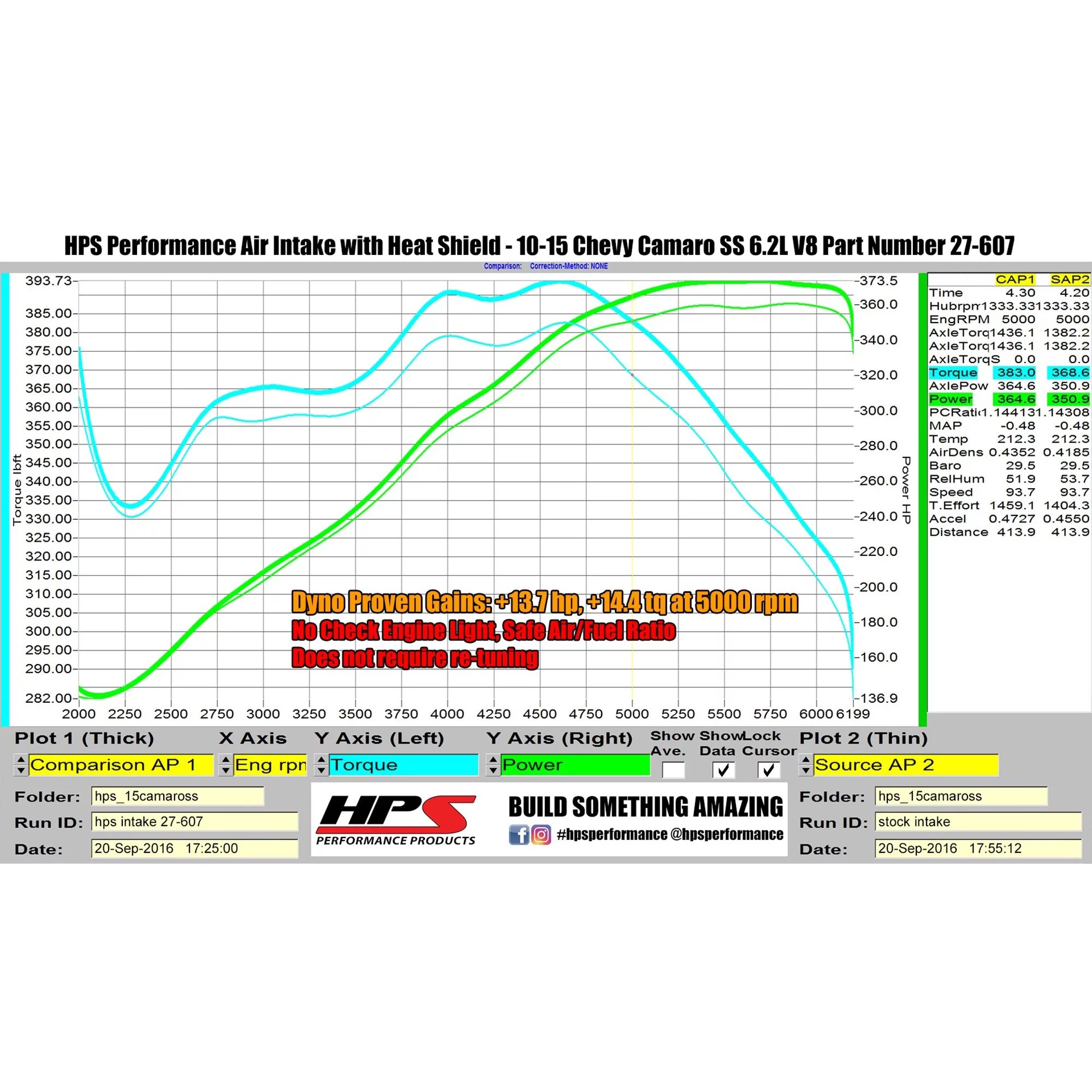 HPS Performance Black Cold Air Intake Kit Compatible for 2010-2015 Chevy Camaro SS 6.2L V8, 827-607WB