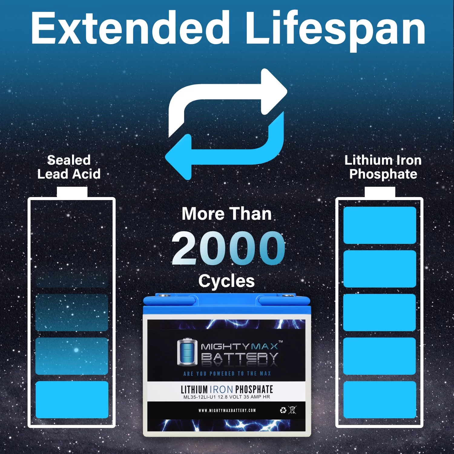 12V 35AH U1 Lithium Replacement Battery compatible with Quantum Rehab Q610 Ulltra Pediatric - 4 Pack
