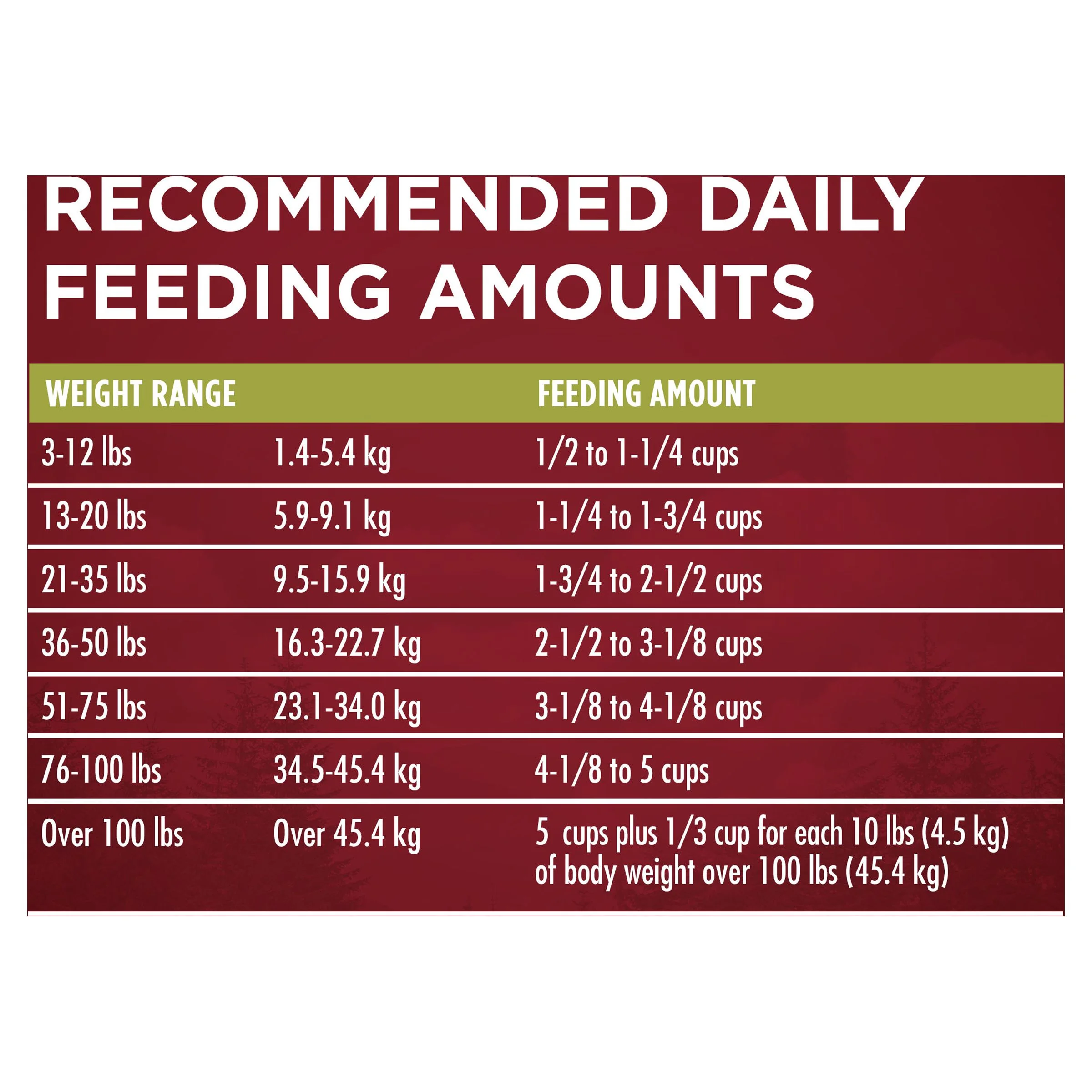 Purina One True Instinct Dry Dog Food Chicken and Duck, 27.5 lb Bag