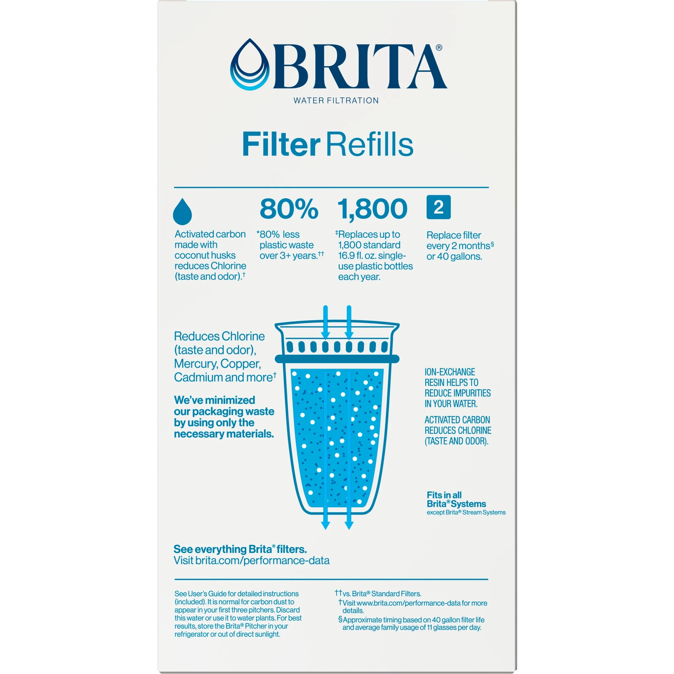 Brita Refillable Water Filtration System Filter Refills, 3 Count