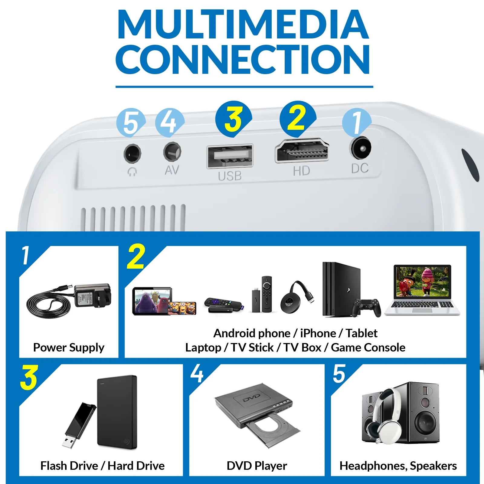 ELEPHAS Mini Home Movie Projector White Portable Outdoor Projector with 6500 Lux and Full HD 1080P