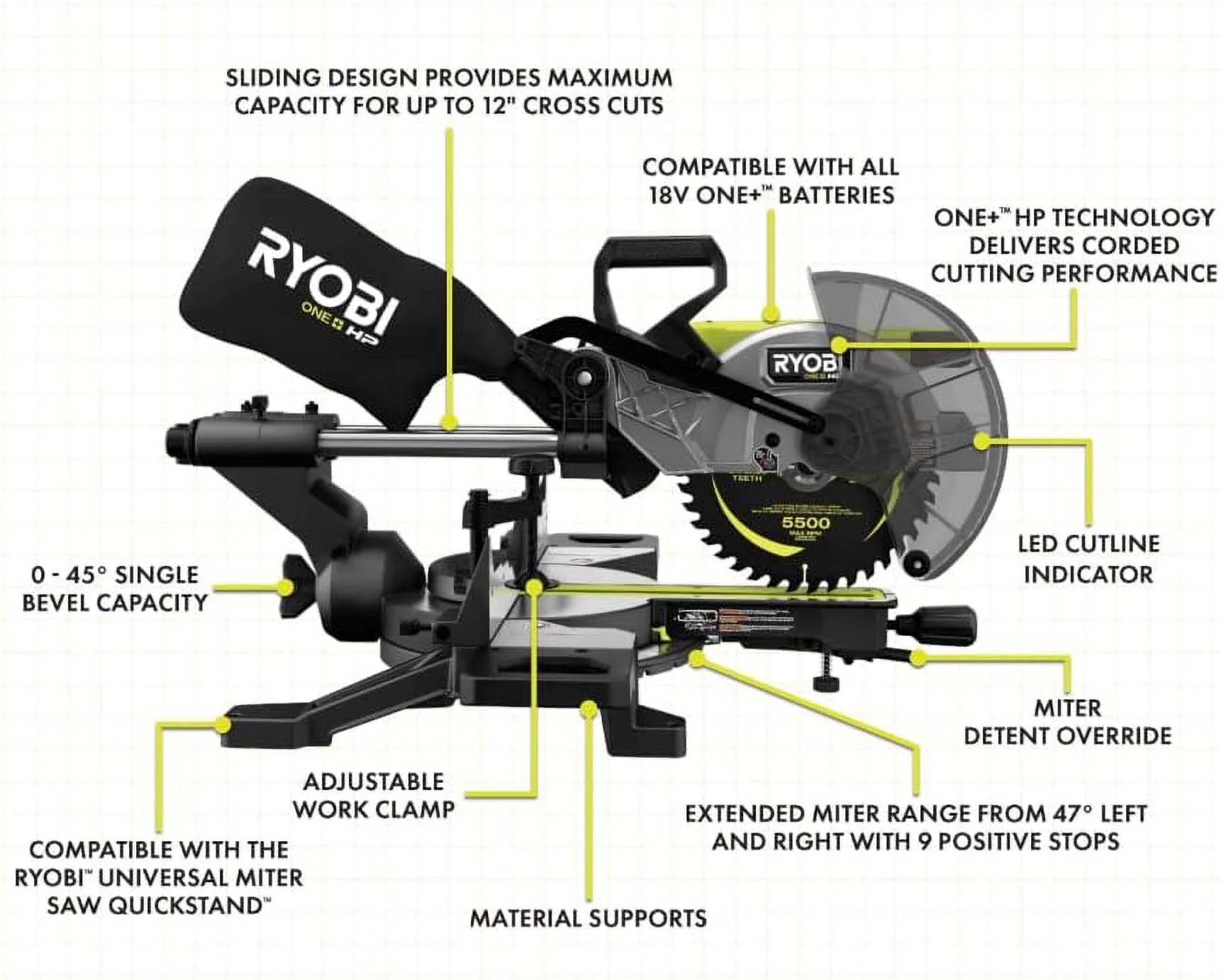 RYOBI ONE+ HP 18V Brushless Cordless 10 in. Sliding Compound Miter Saw Kit with 4.0 Ah HIGH PERFORMANCE Battery and Charger