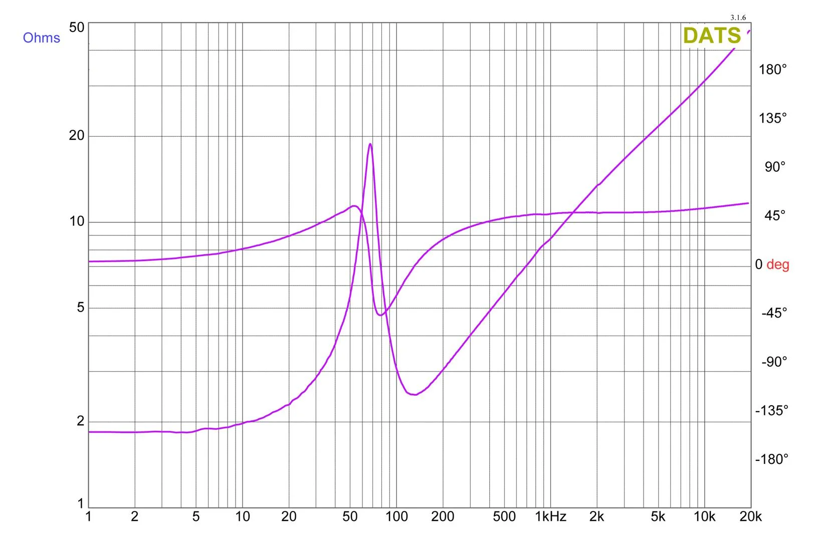 Rockville W65K9D2 6.5