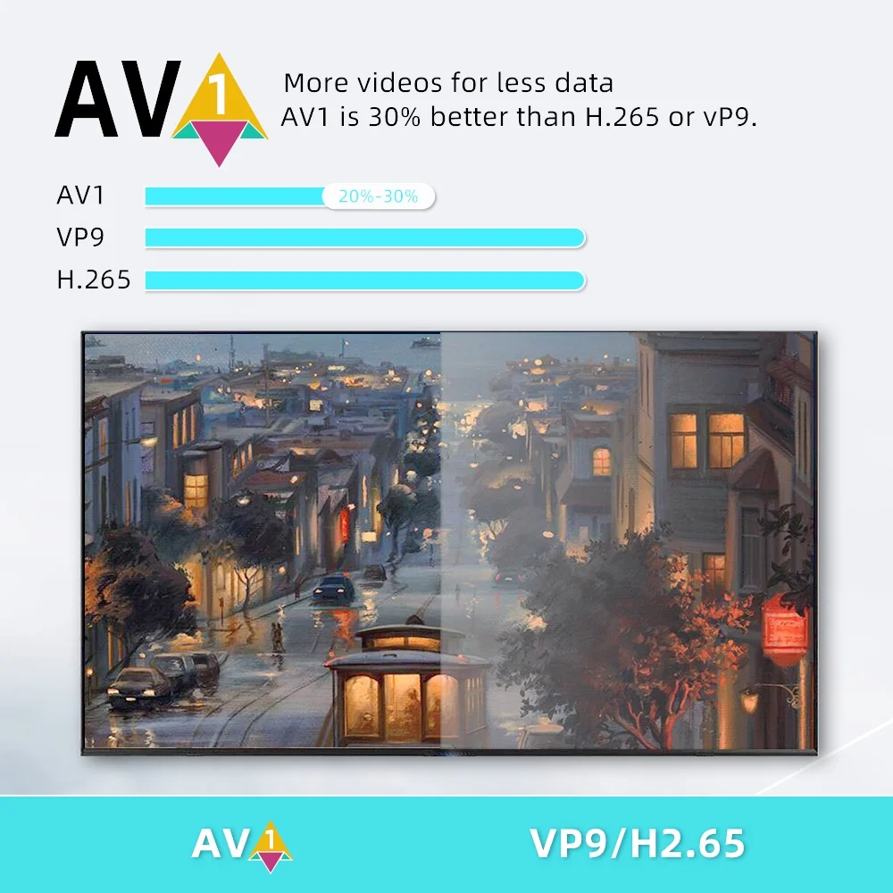 tv stick,Os Voice Latest Android Built-in Dazzduo Low Entertainment Business Support Latest Voice Entertainment Built-in 4k Stick Low Android 11 Tv Stick 11 Os Pristin Radirus