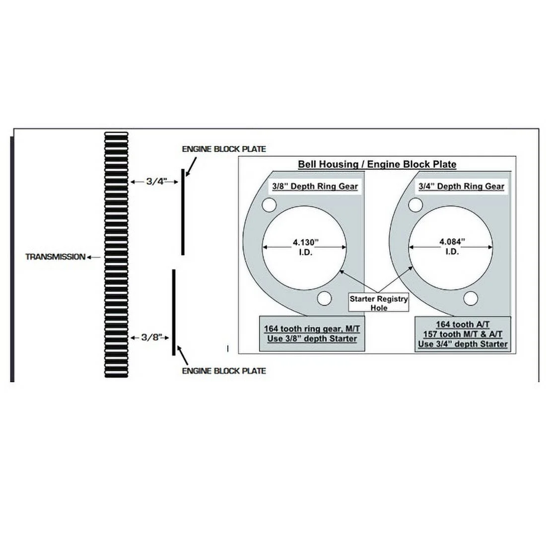 Powermaster 19103 PowerMAX Starter, Hitachi, Chrome, Ford Fits select: 1975-1996 FORD F150, 1966-1973 FORD MUSTANG