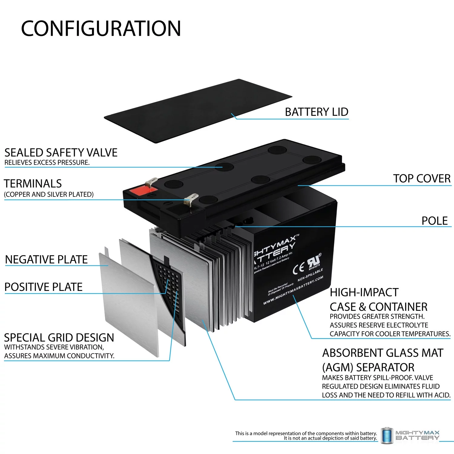 12V 7Ah SLA Battery Replaces DC 24V Gate Door Openers + 12V Charger