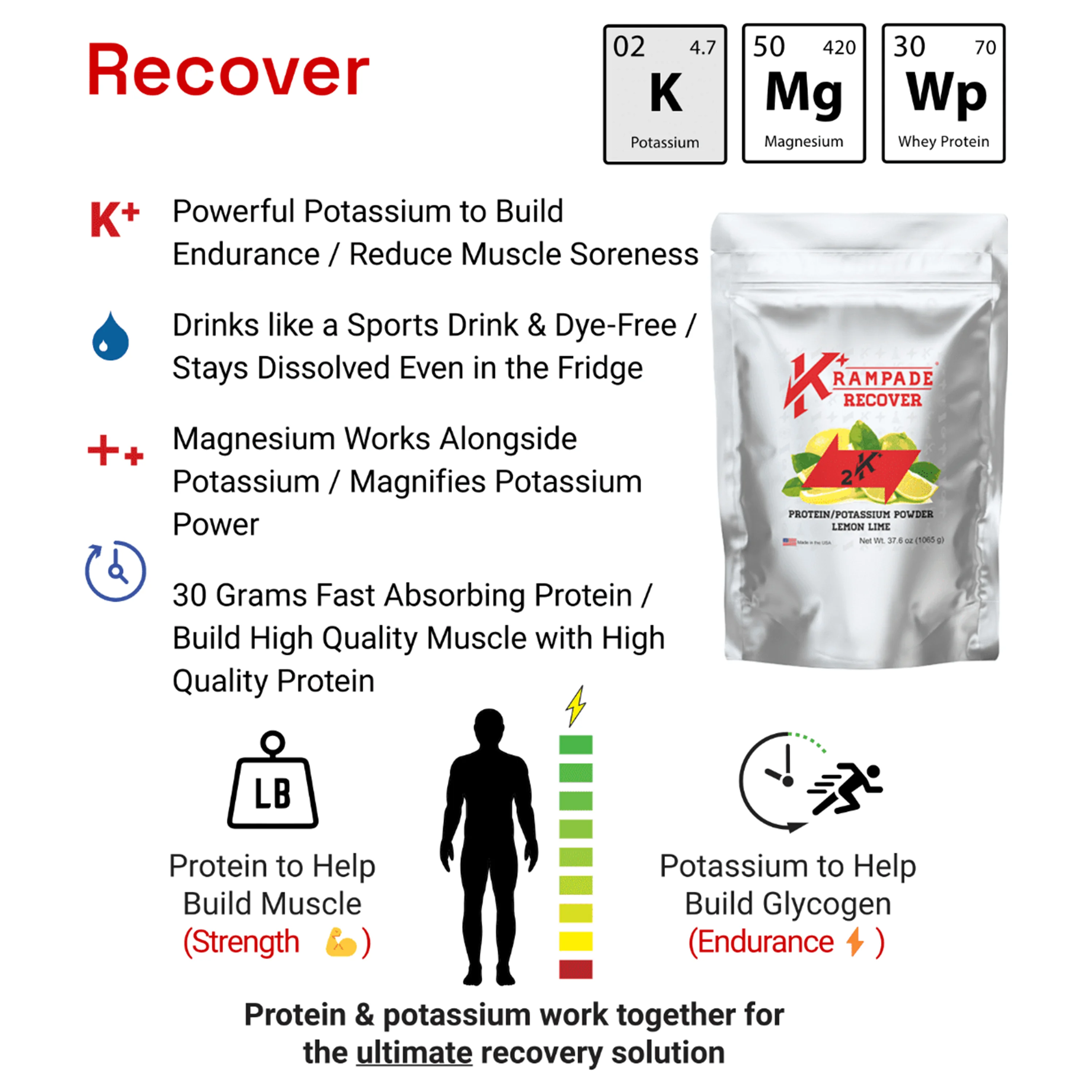 Krampade Whey Protein Electrolyte Powder | 30g Protein Powder & 7g BCAA + 2,000mg Potassium + Magnesium Supplement | >2x More K+ Than Coconut Water | Clear | Lemon Lime | 15-Serving Resealable Pouch