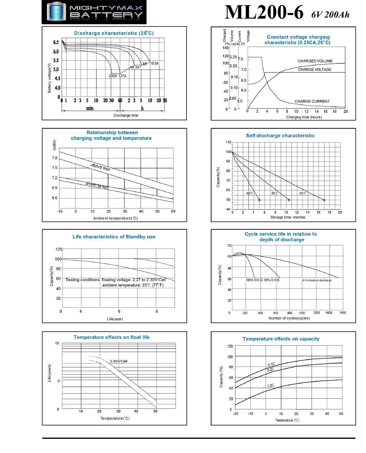 6V 200AH SLA Battery Replaces Champion M83CHP06V27 Golf Cart RV Boat