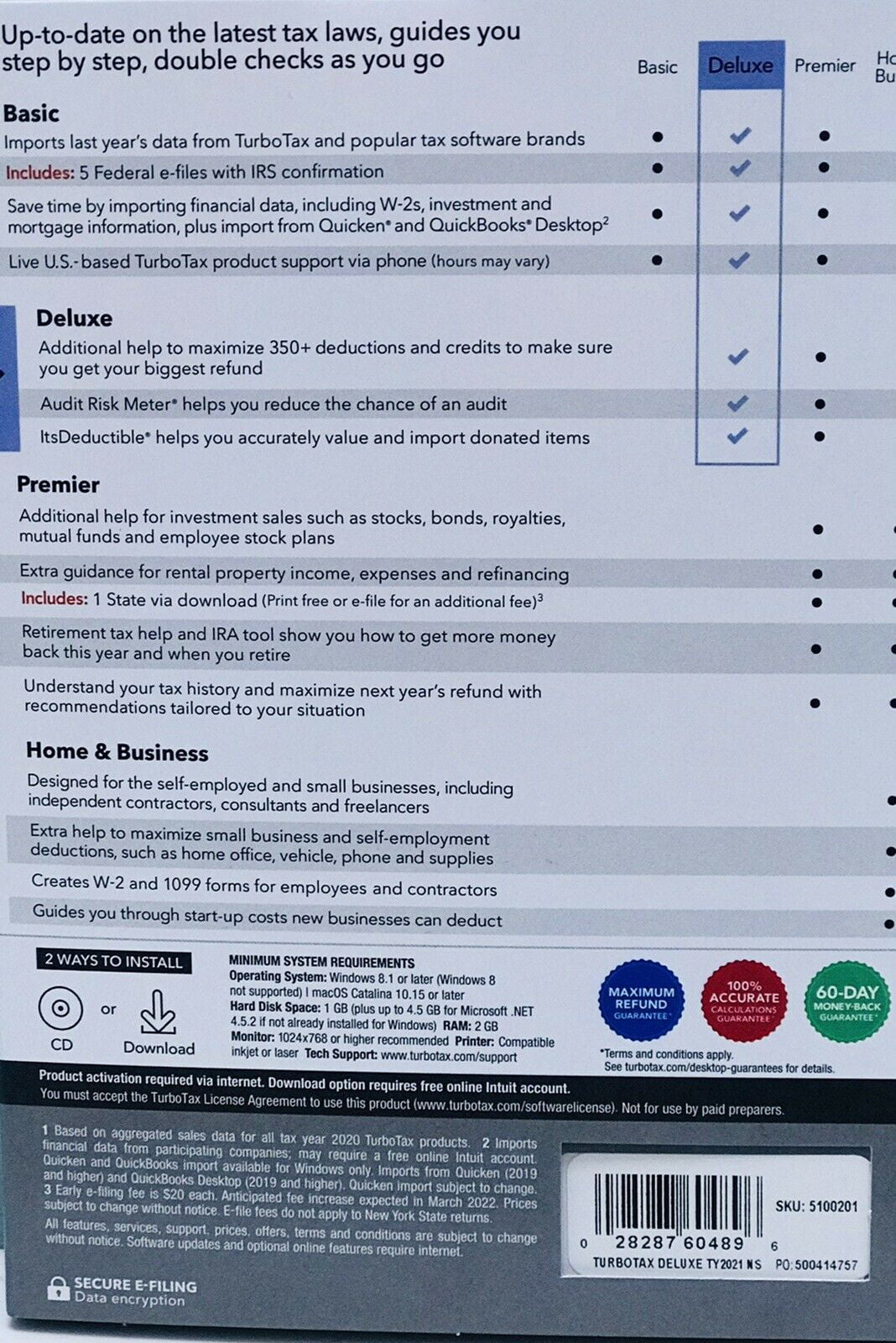 Intuit TurboTax Deluxe Fed 2021