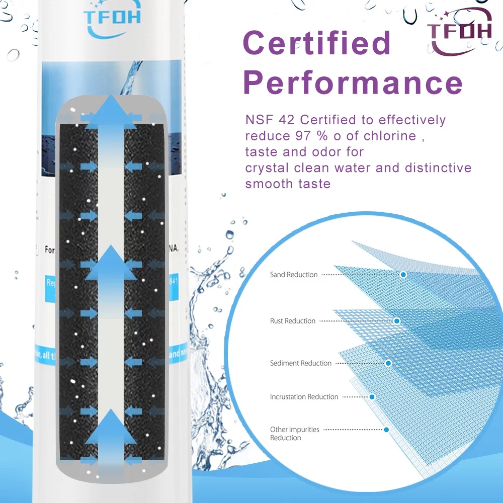 2Pack EDR3RXD1 Water Filter for Whirlpool – EDR3RXD1 WHR3RXD1 and Everydrop 4396841 4396710 4396710P 4396841P 46-9083 46-9030