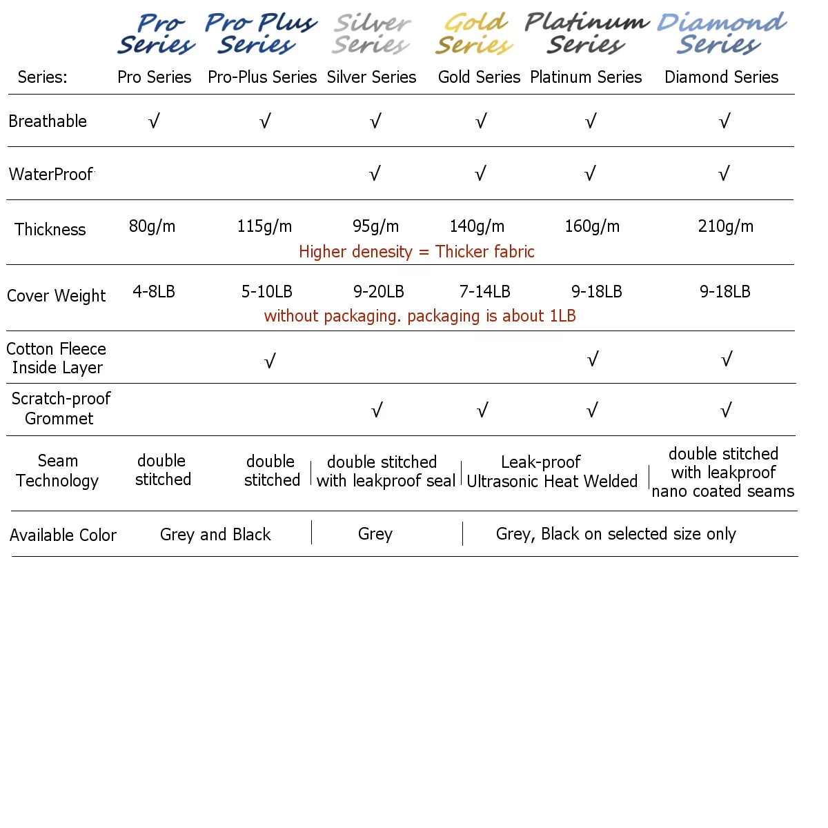 Car Cover fits 2002 2003 2004 2005 2006 2007 2008 2009 GMC Envoy SWB XCP XtremeCoverPro Waterproof Gold Series Grey