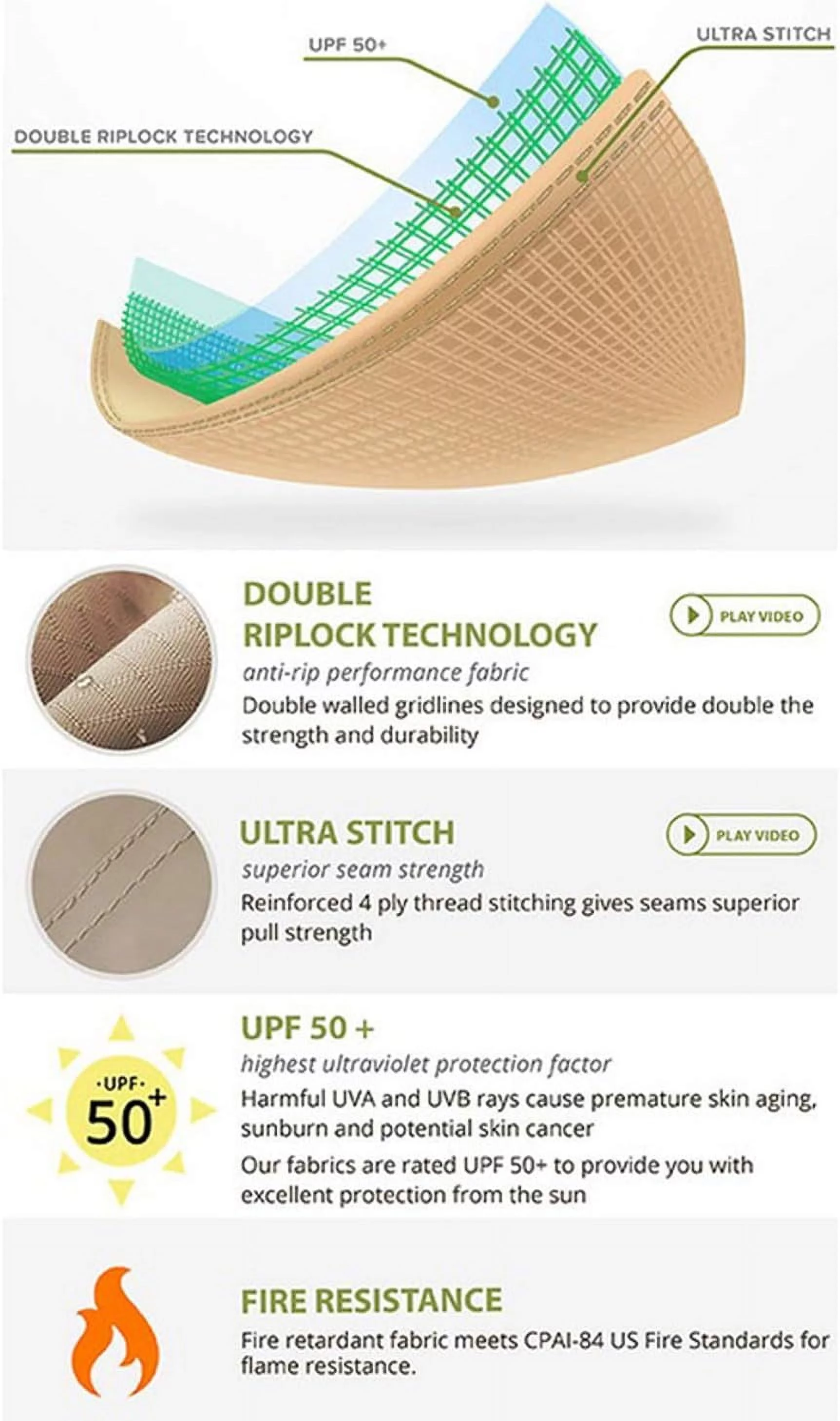 12 X 12 Arrow Gazebo Replacement Canopy Top Cover - Riplock 500