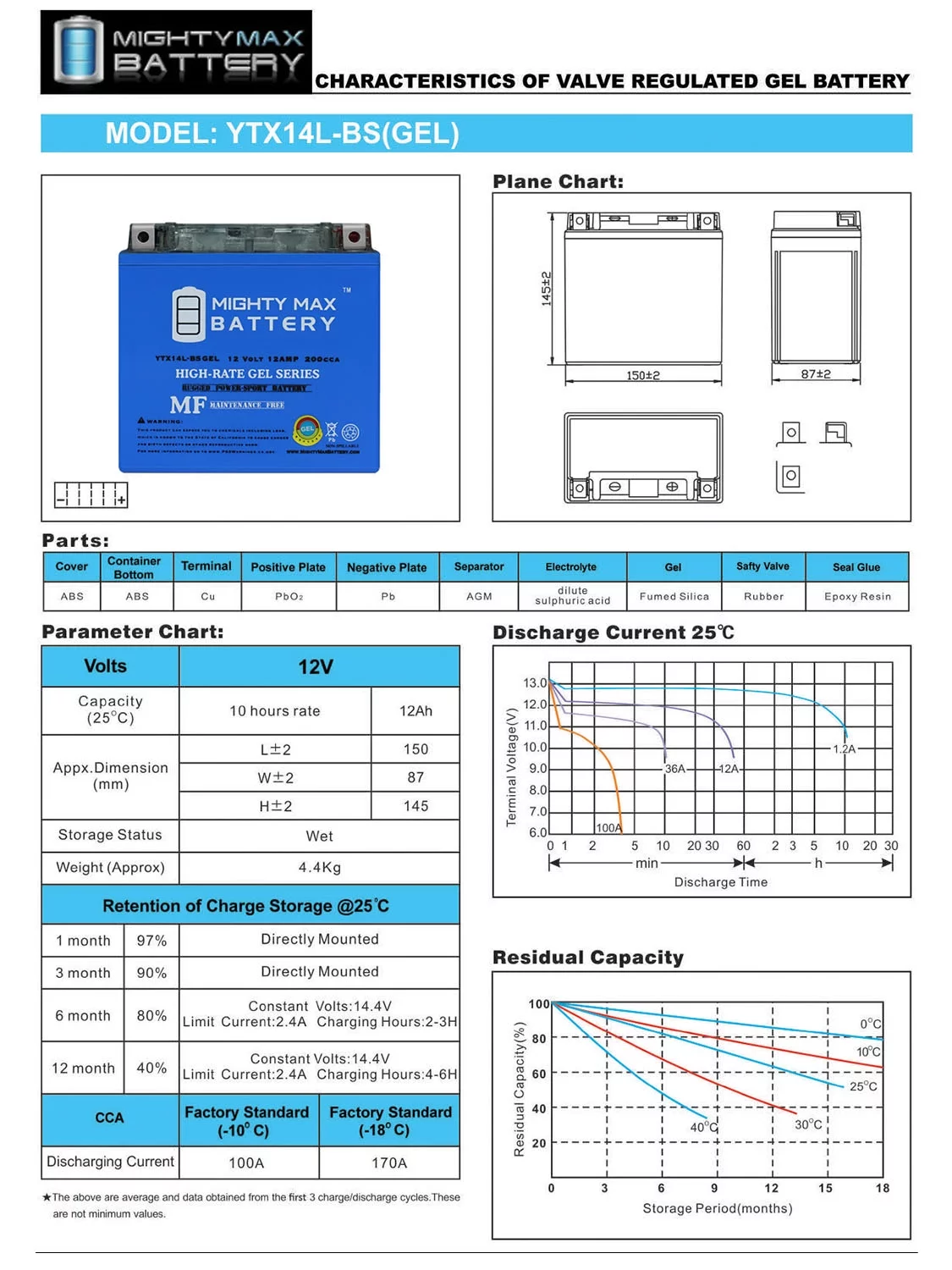 YTX14L-BS GEL Battery Replaces ACDelco ATX14LBS + 12V 2Amp Charger